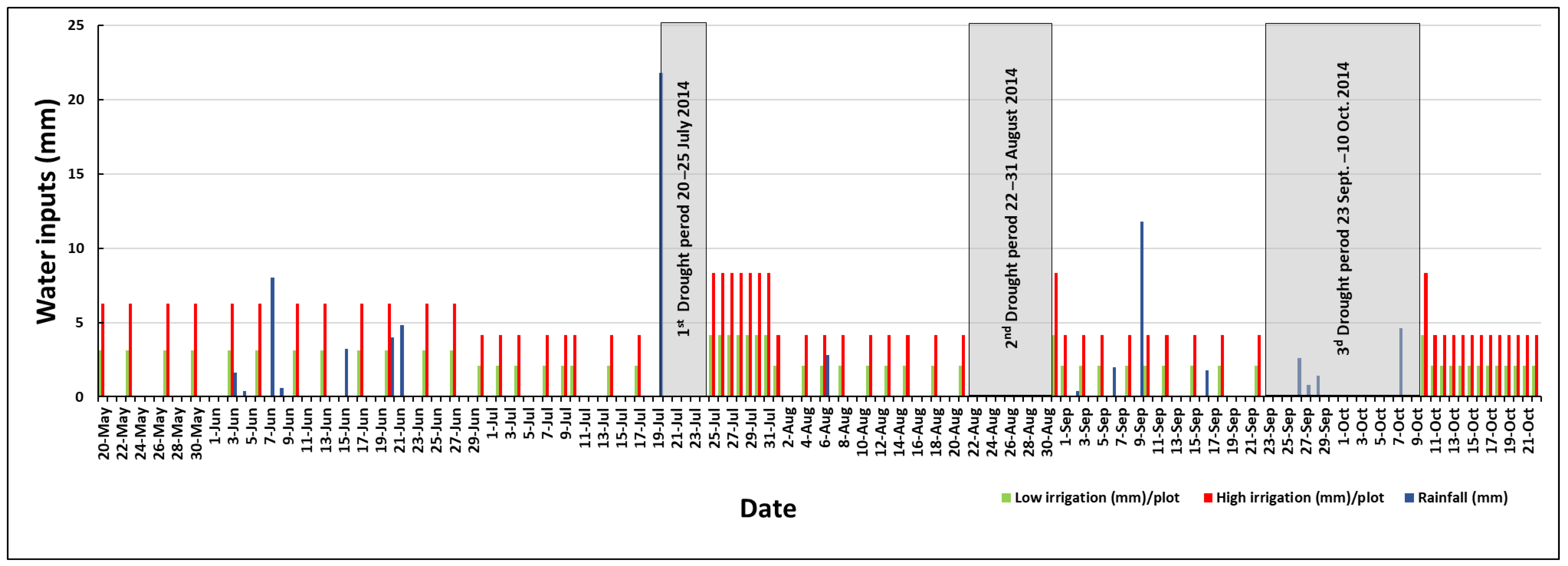 Sustainability 15 05940 g004