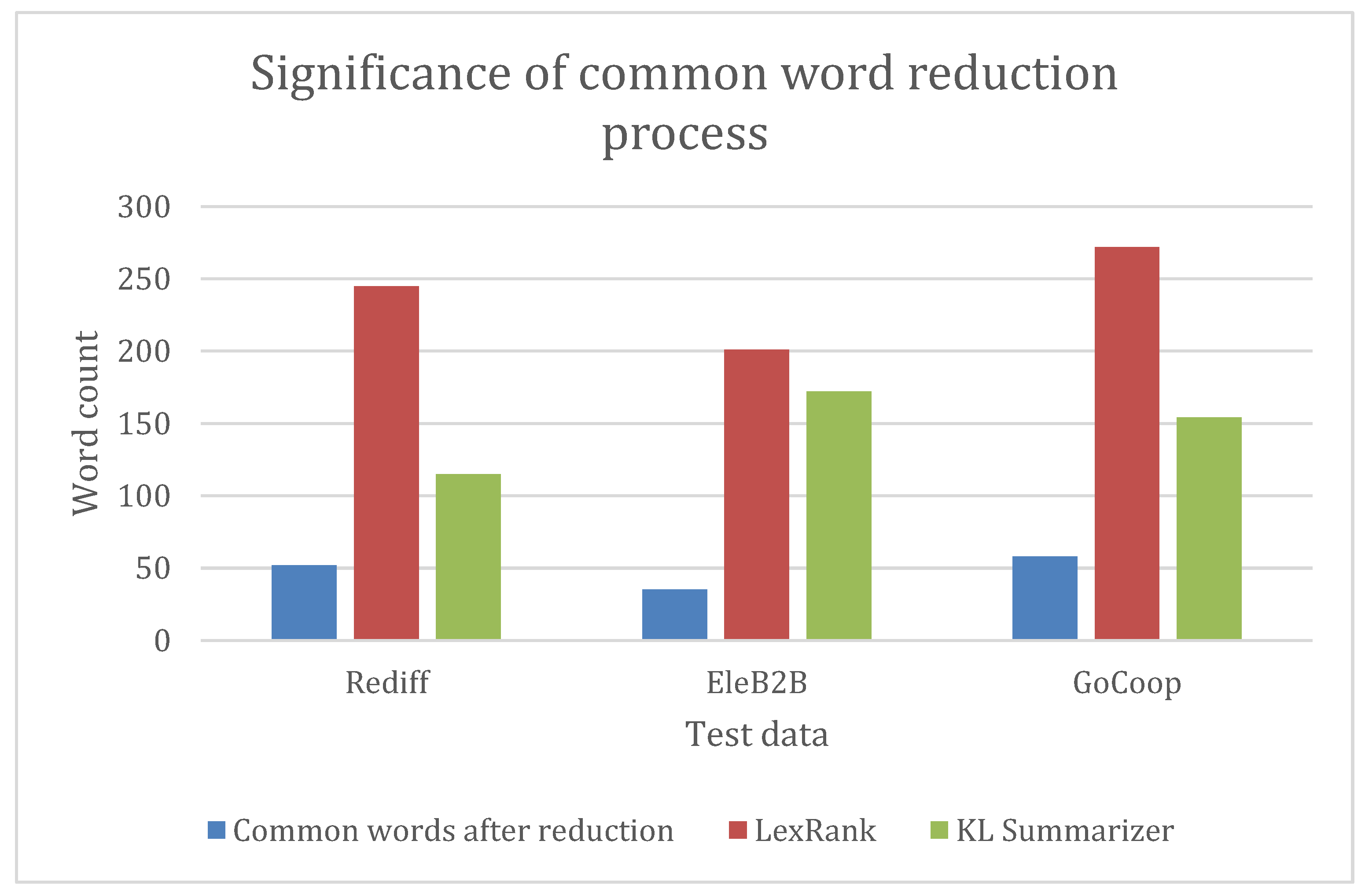 Sustainability 15 05941 g003