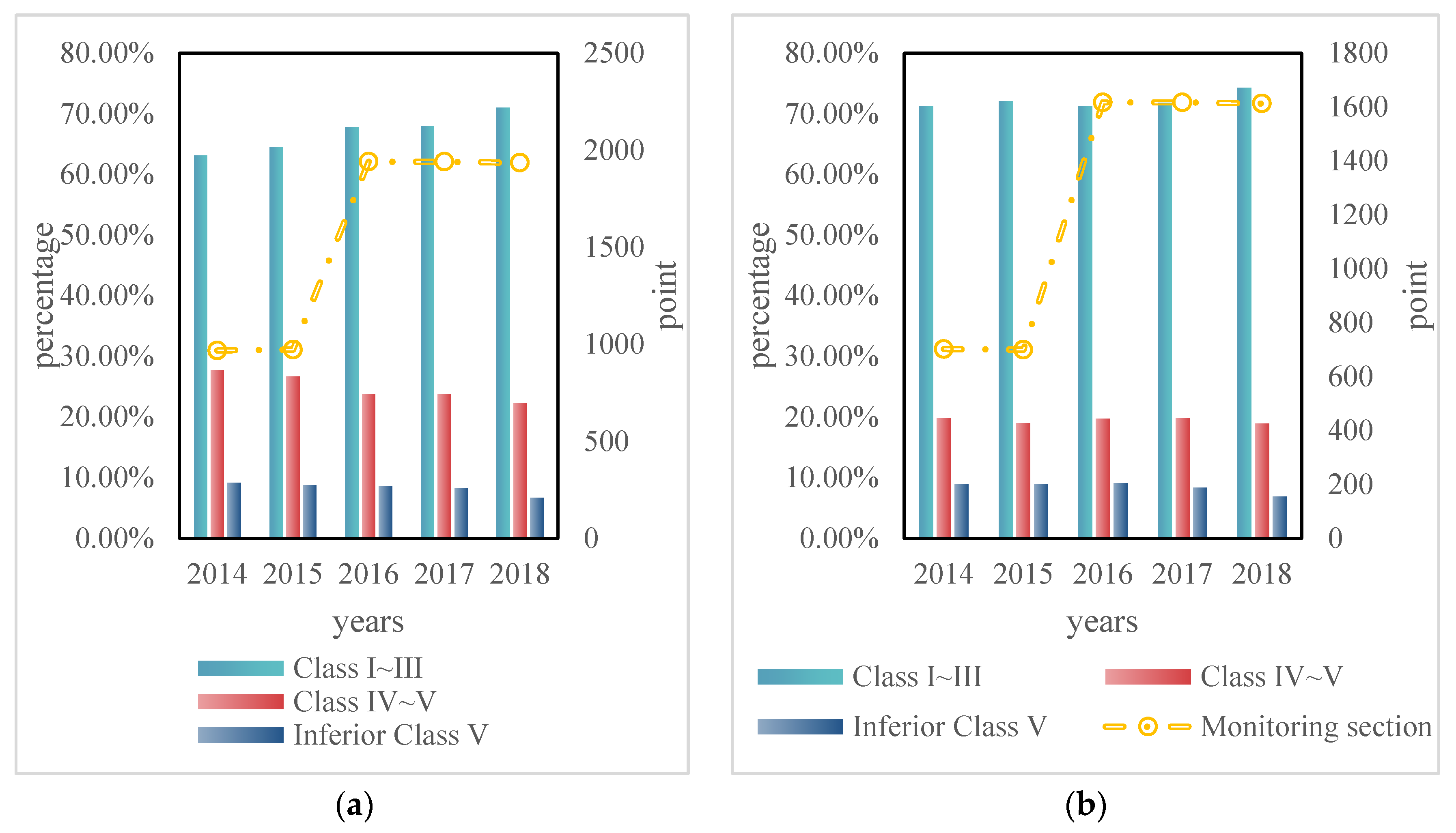 Sustainability 15 05942 g006