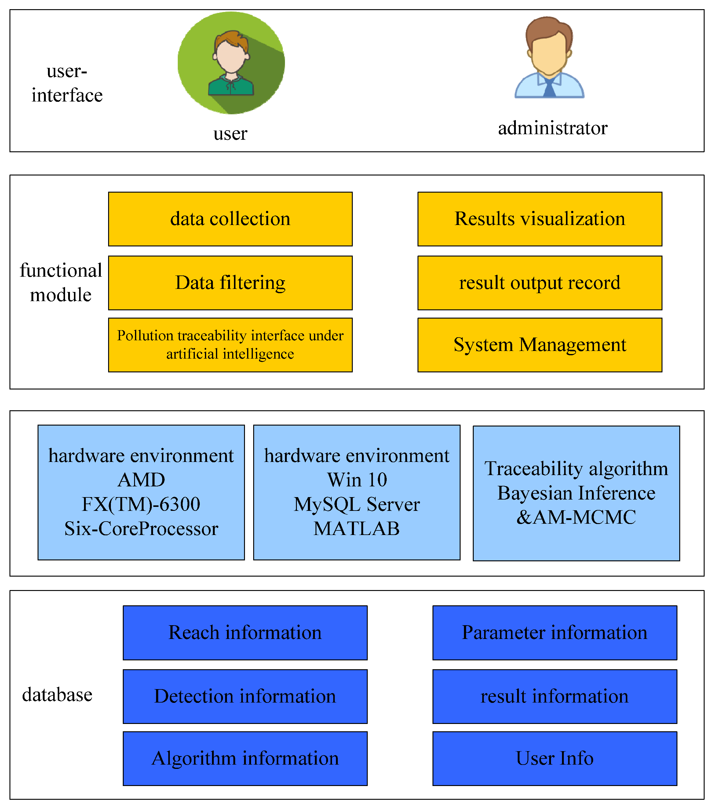 Sustainability 15 05942 g007