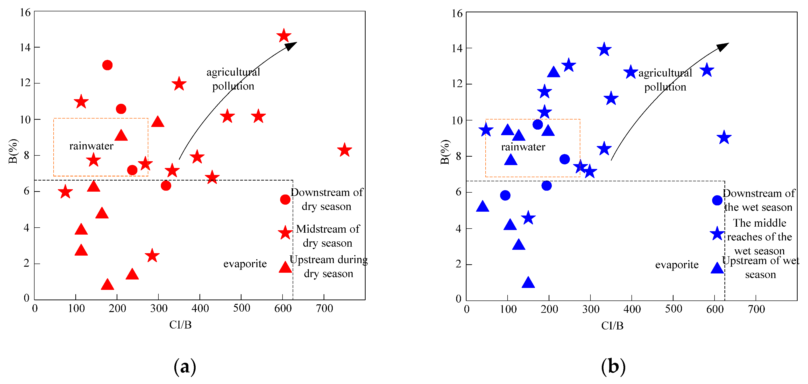 Sustainability 15 05942 g008
