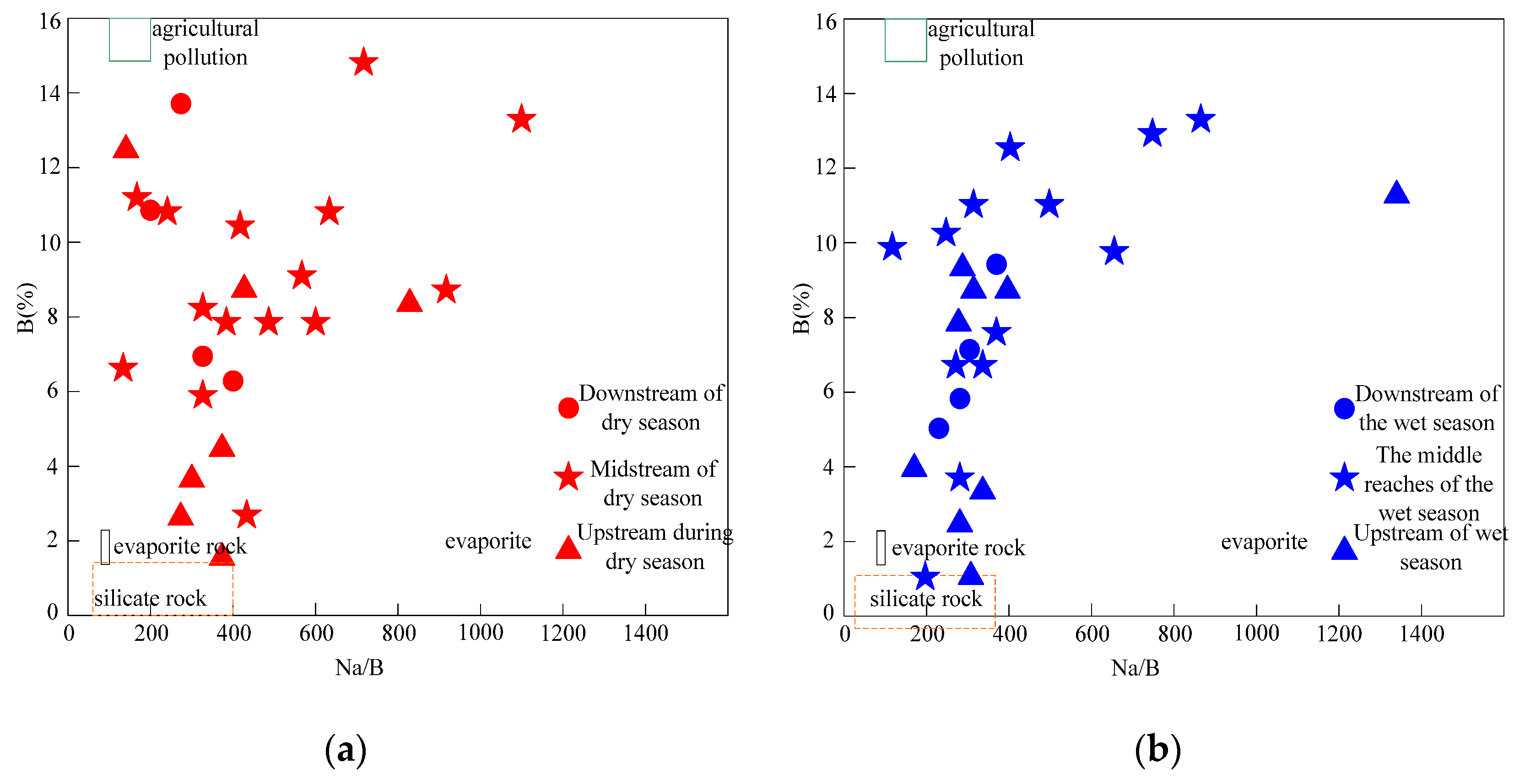 Sustainability 15 05942 g009