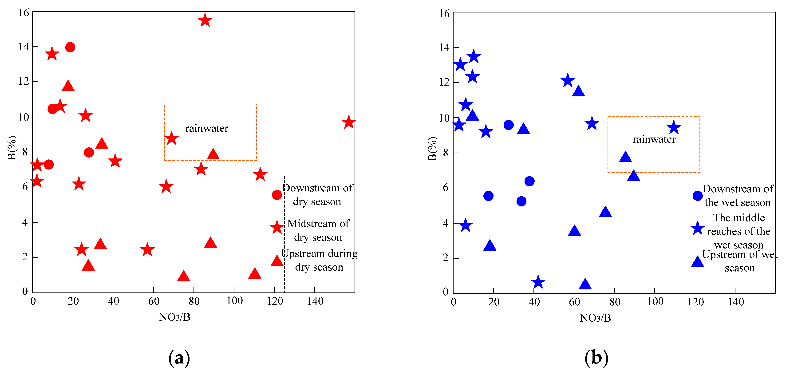 Sustainability 15 05942 g010