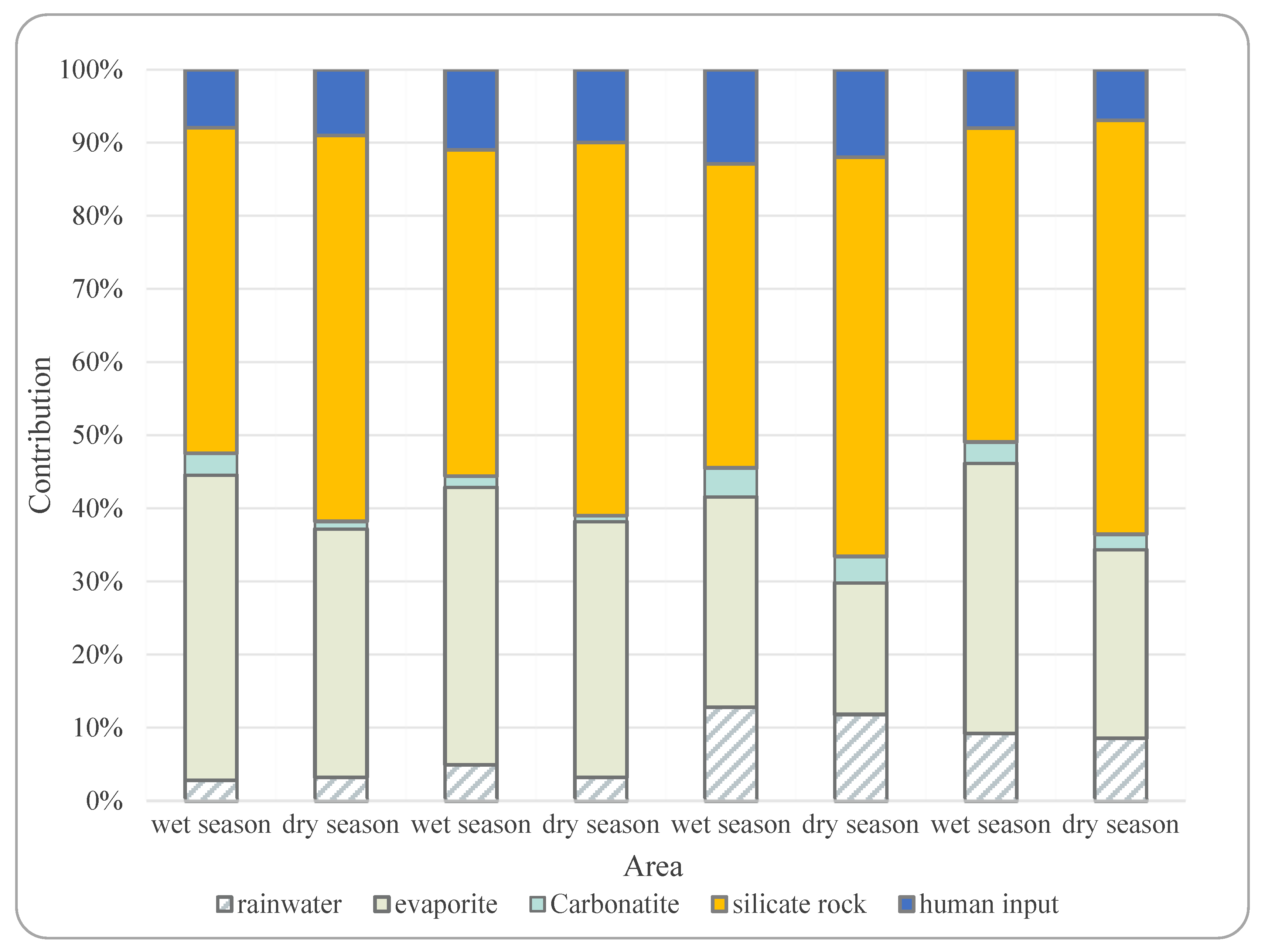 Sustainability 15 05942 g011