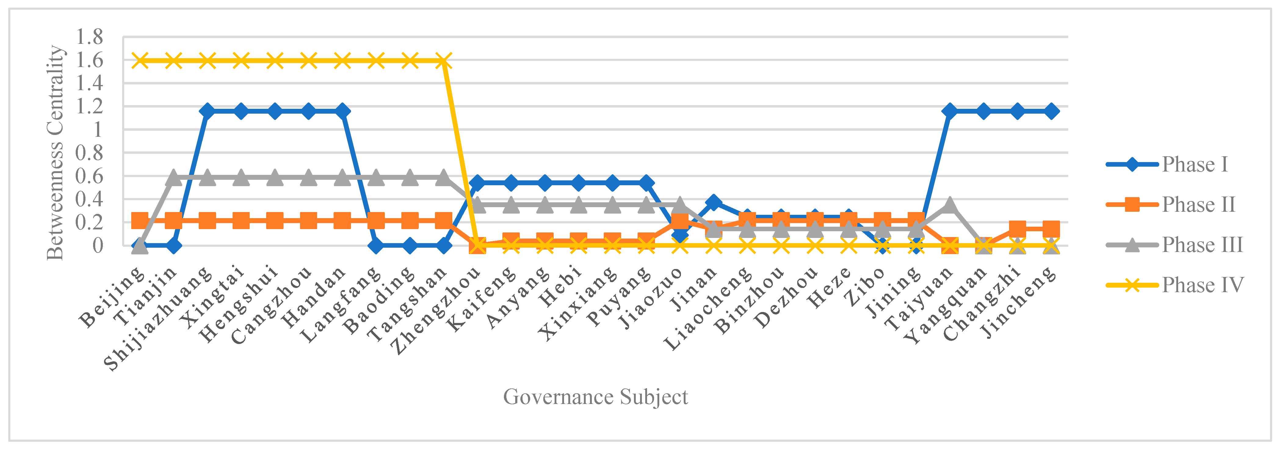 Sustainability 15 05943 g004