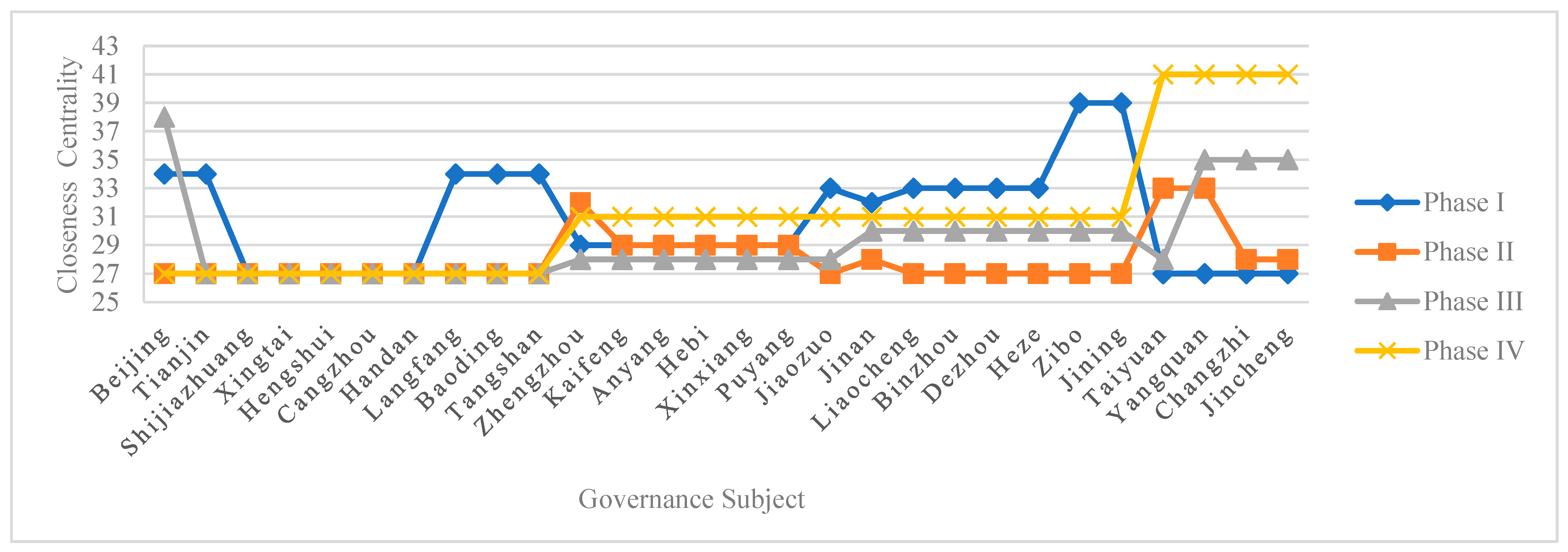 Sustainability 15 05943 g005