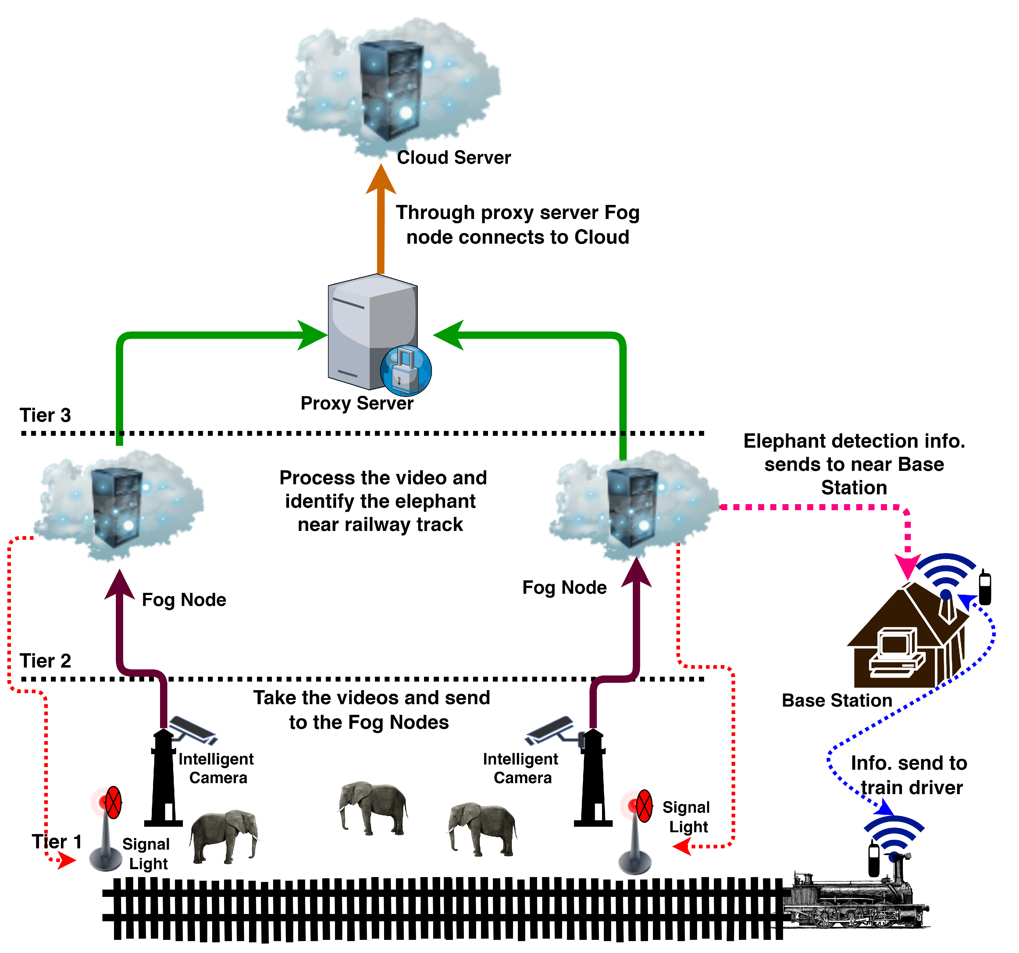 Sustainability 15 05944 g003