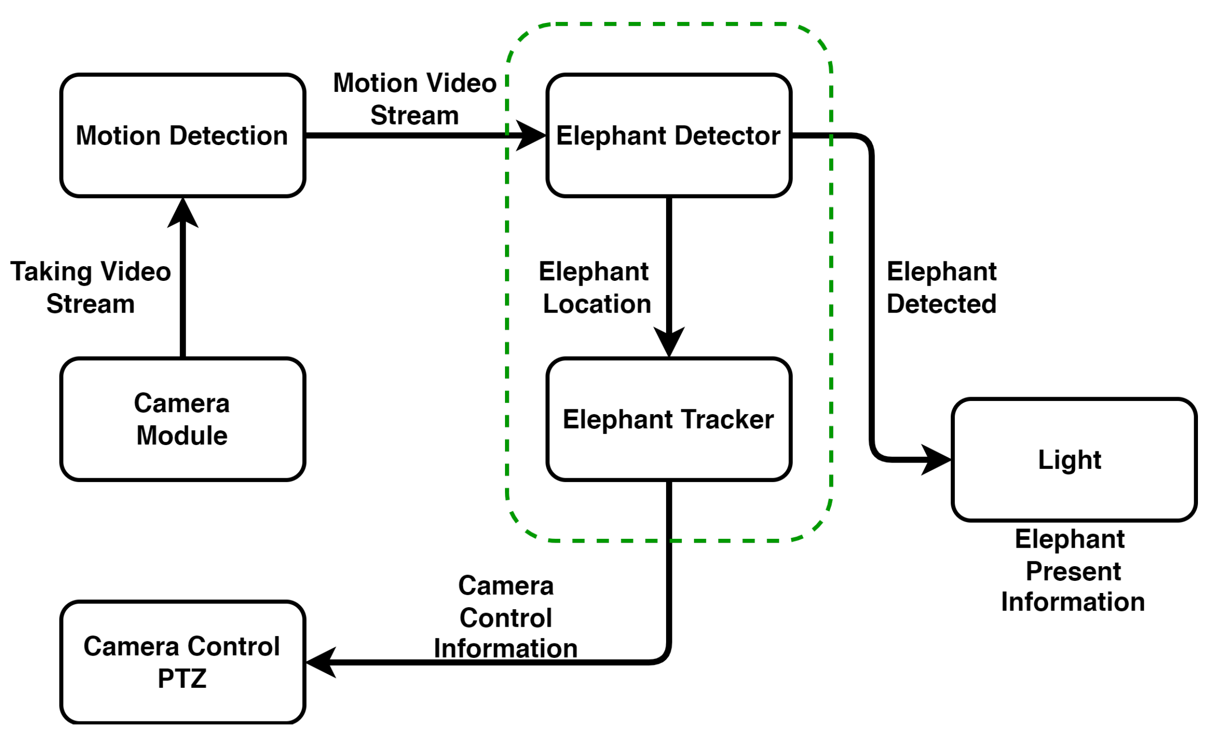 Sustainability 15 05944 g004