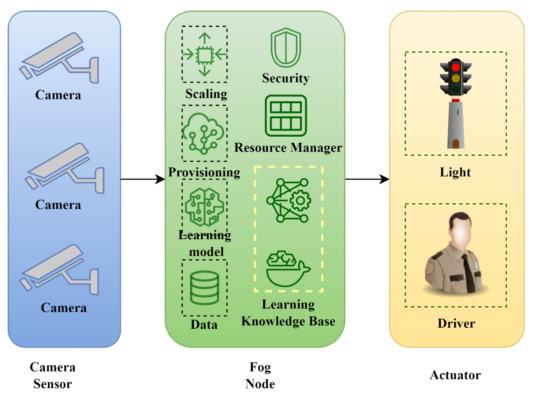 Sustainability 15 05944 g006