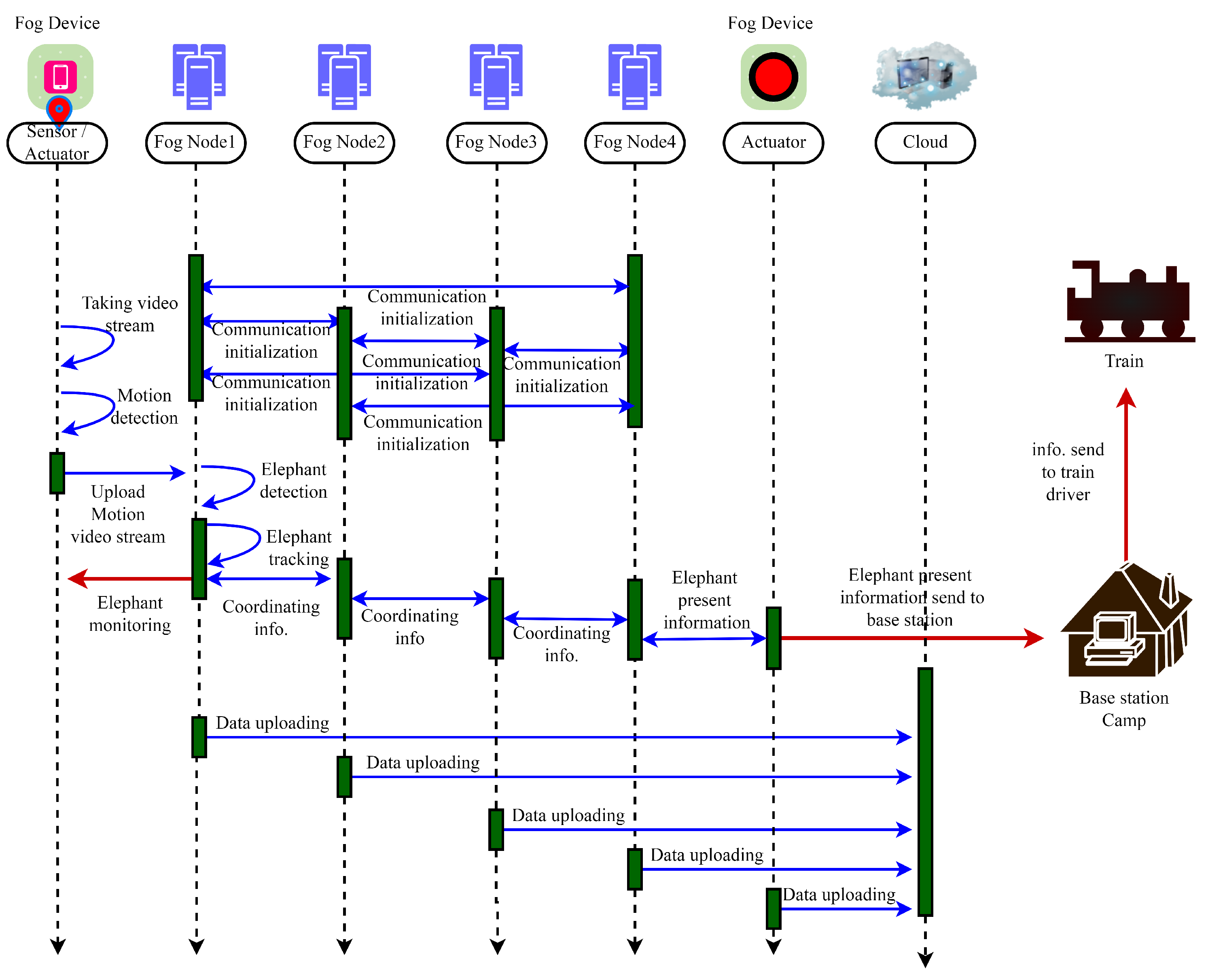 Sustainability 15 05944 g008