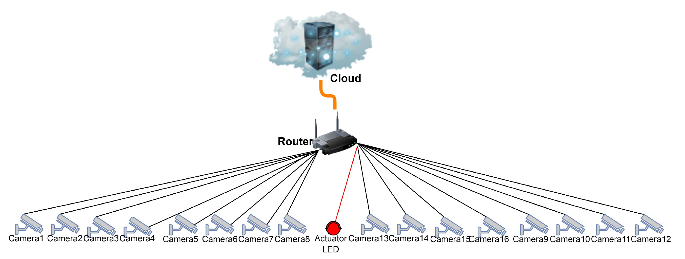 Sustainability 15 05944 g010