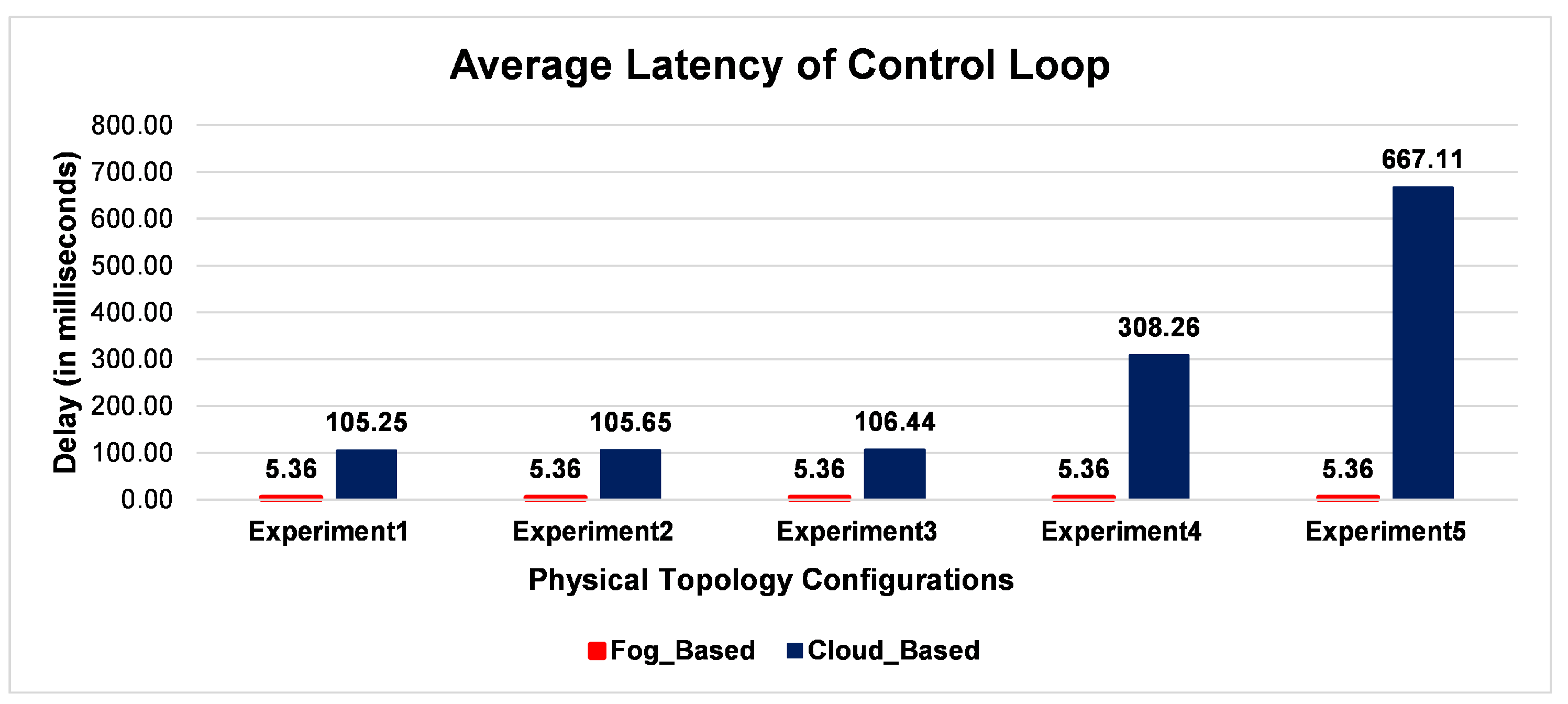 Sustainability 15 05944 g011