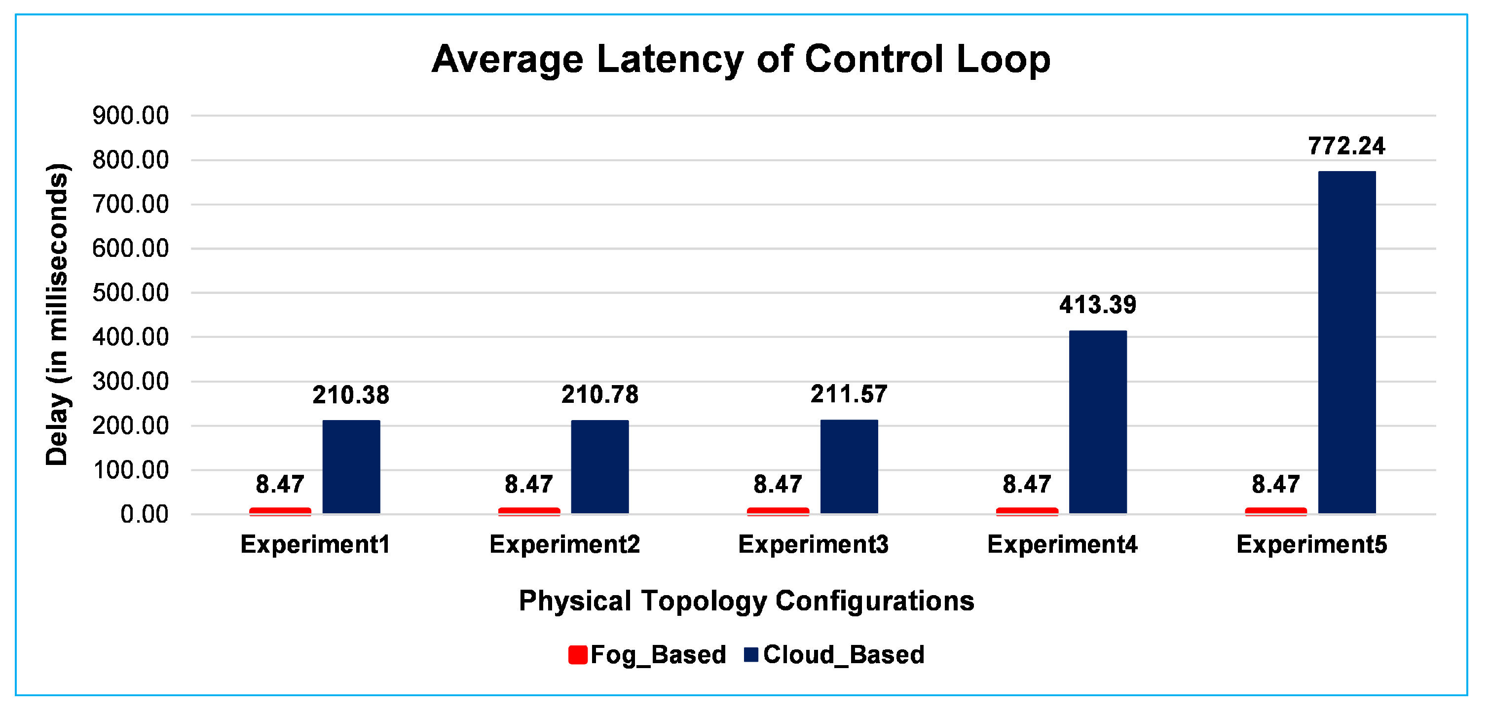 Sustainability 15 05944 g012