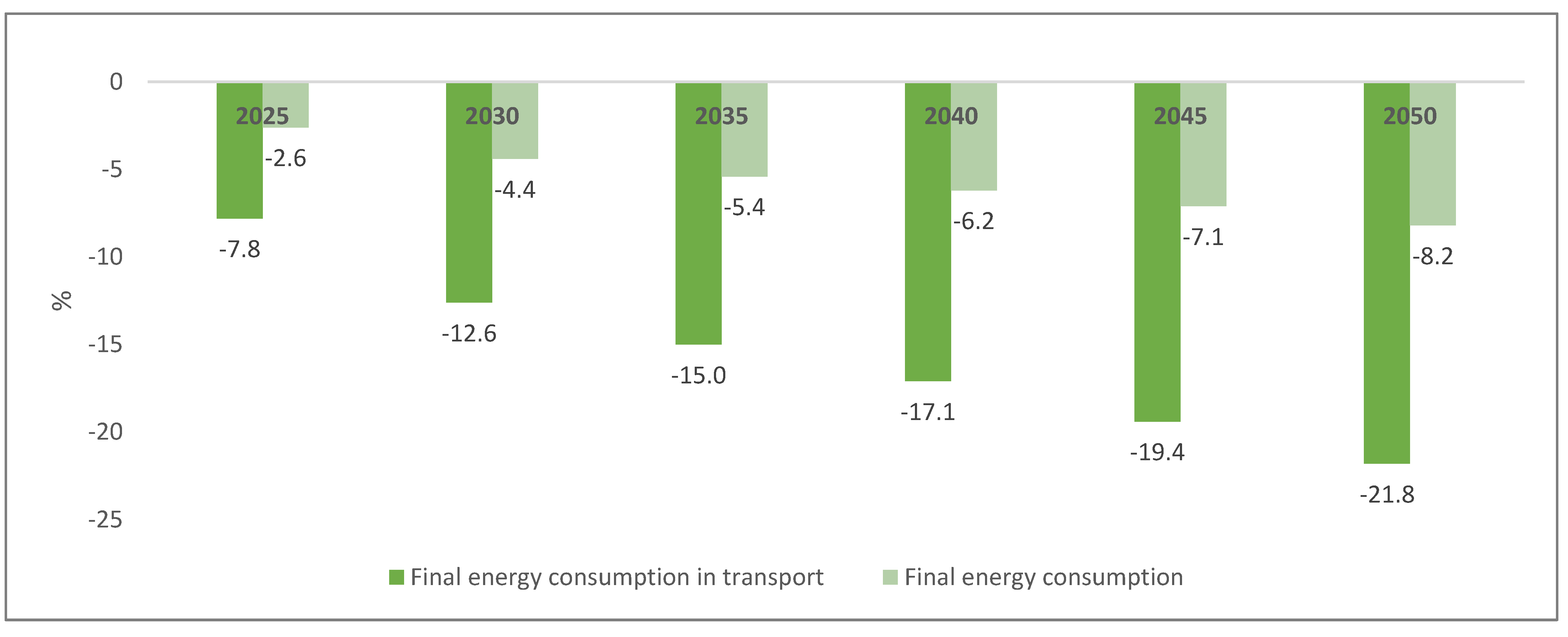 Sustainability 15 05951 g005 Sustainability 15 05951 g005