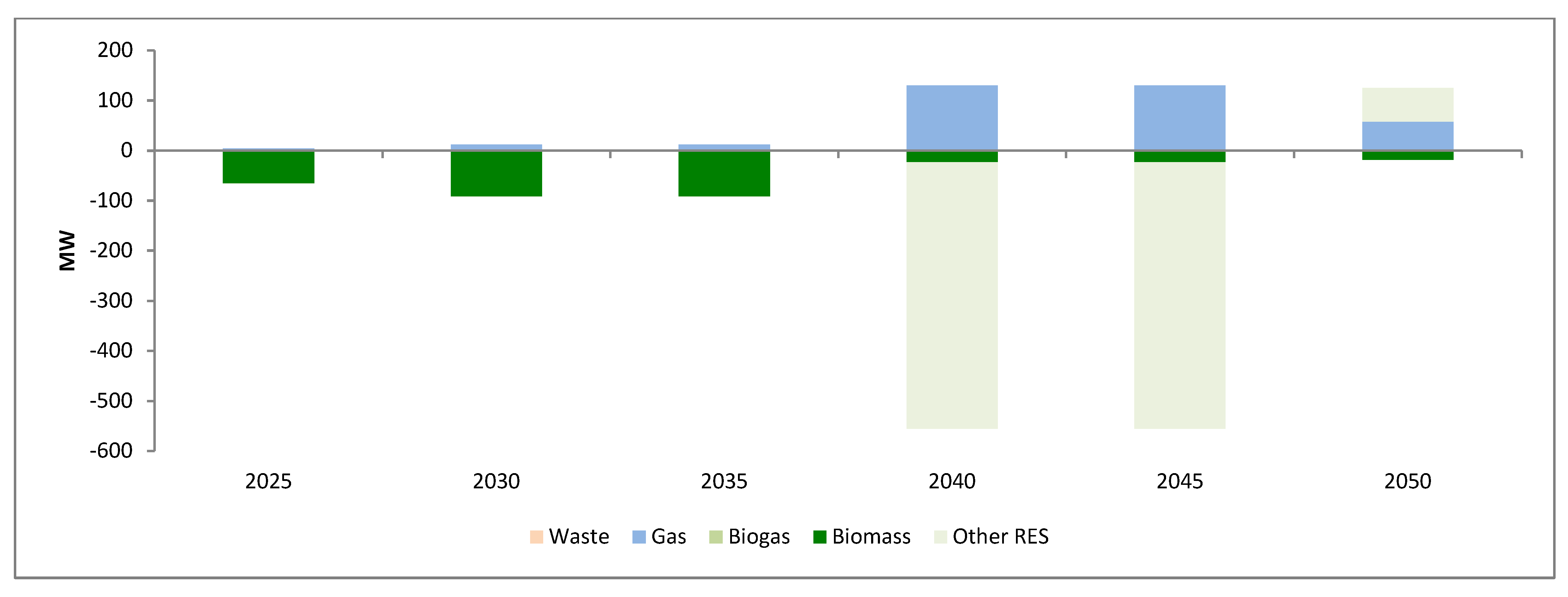 Sustainability 15 05951 g008 Sustainability 15 05951 g008