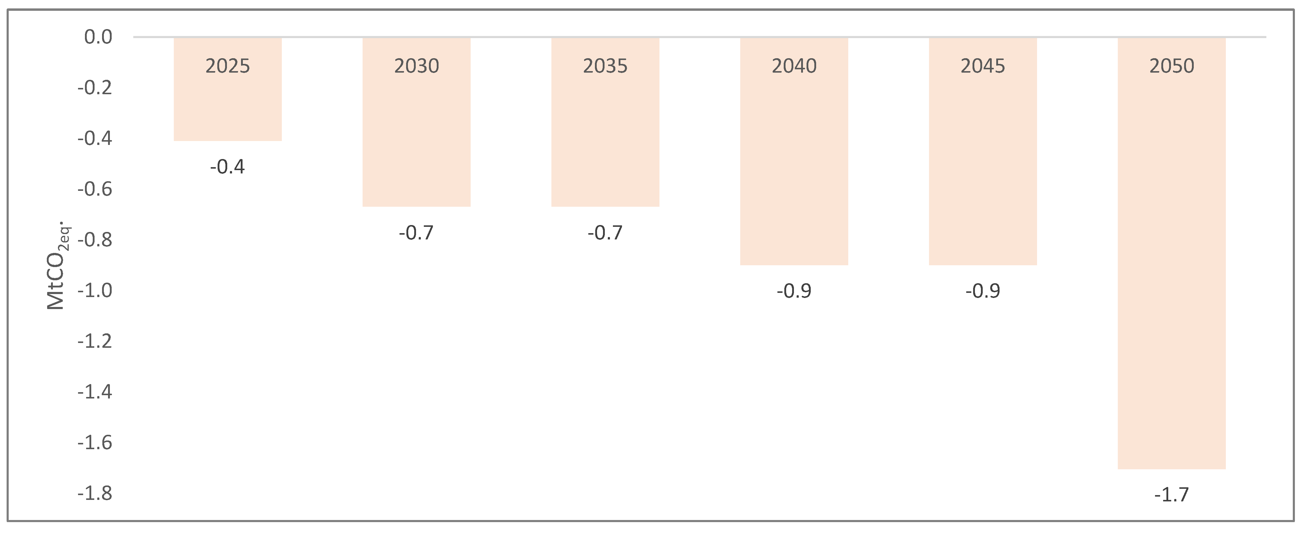 Sustainability 15 05951 g009 Sustainability 15 05951 g009