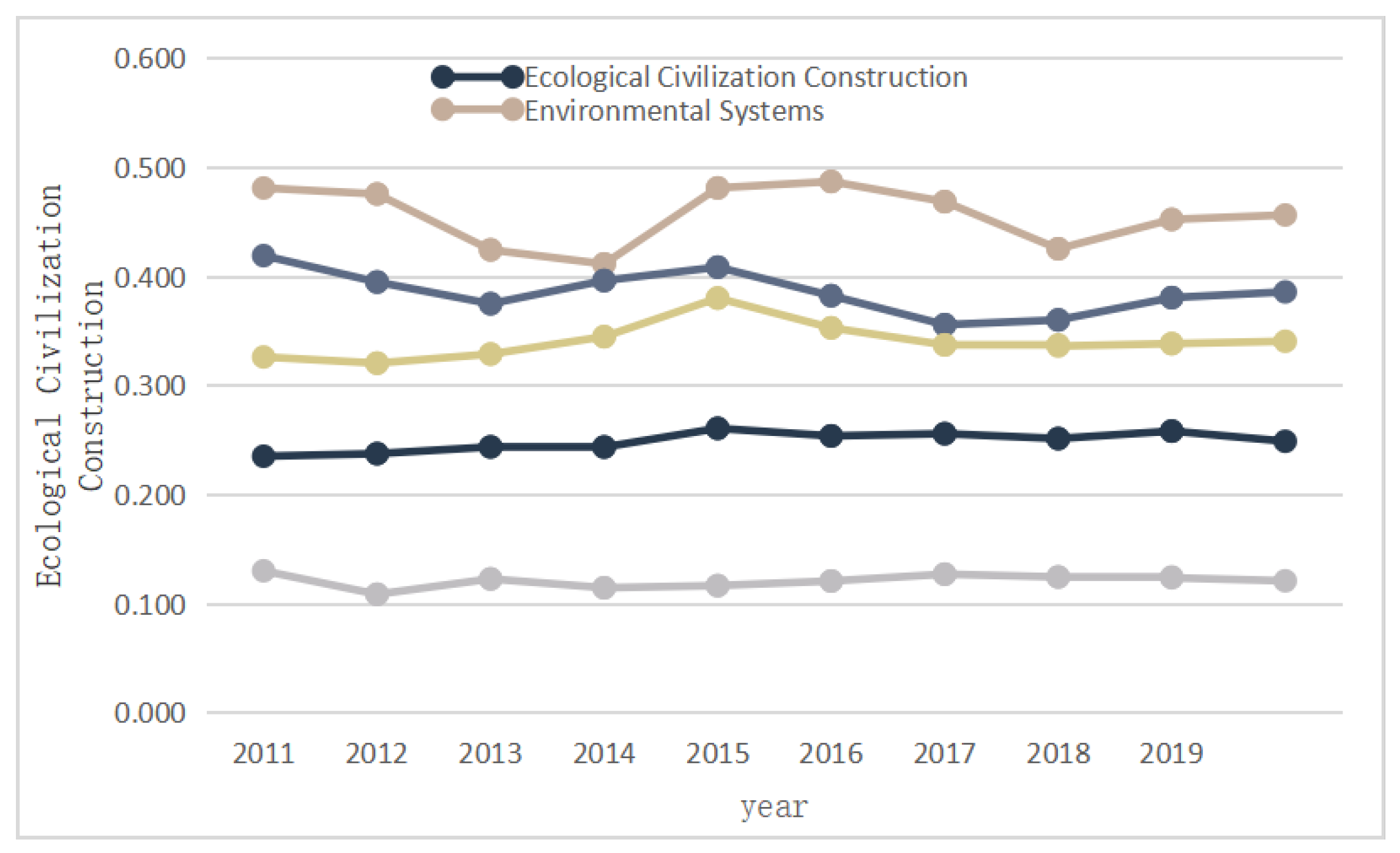 Sustainability 15 05955 g004 550