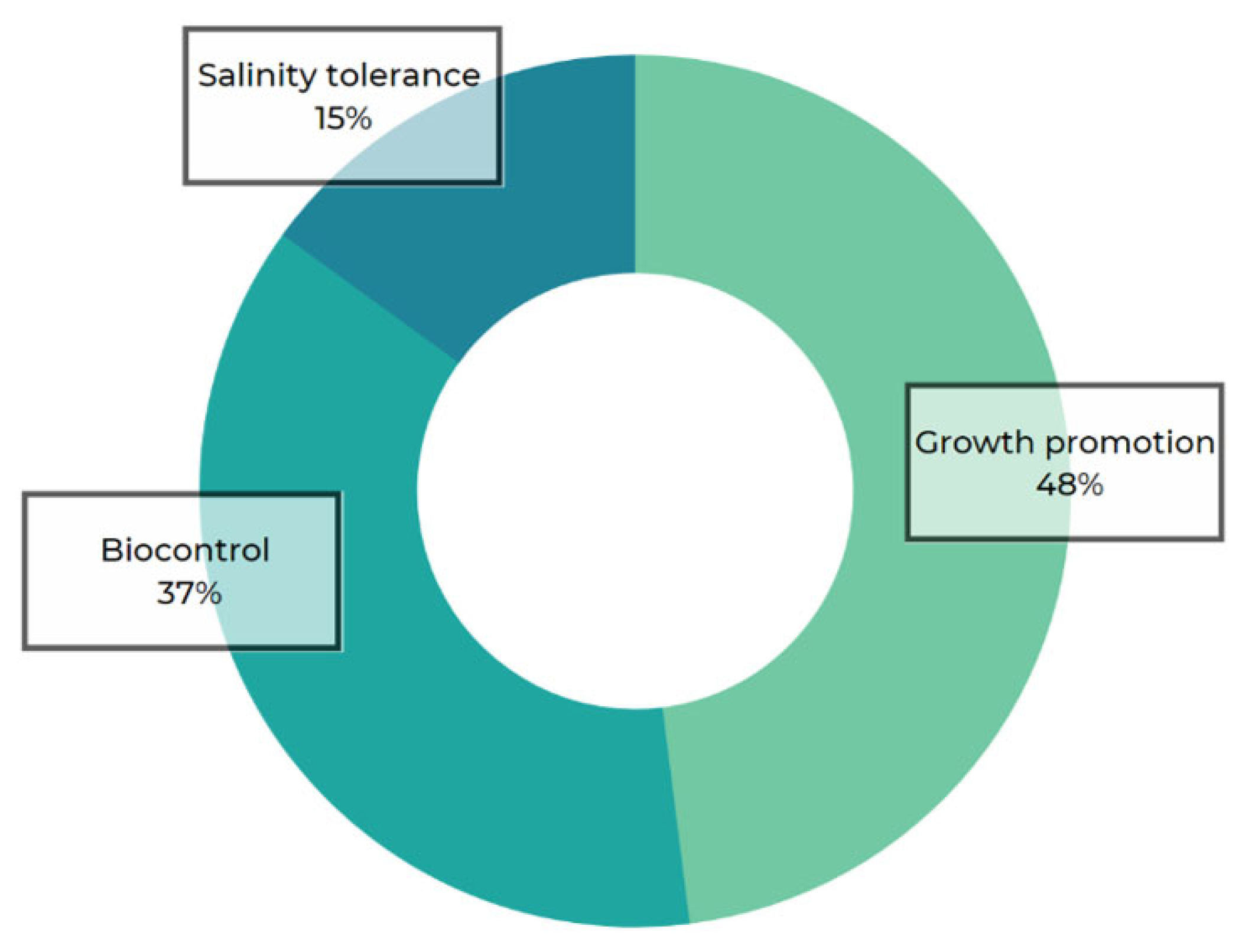 Sustainability 15 05959 g001