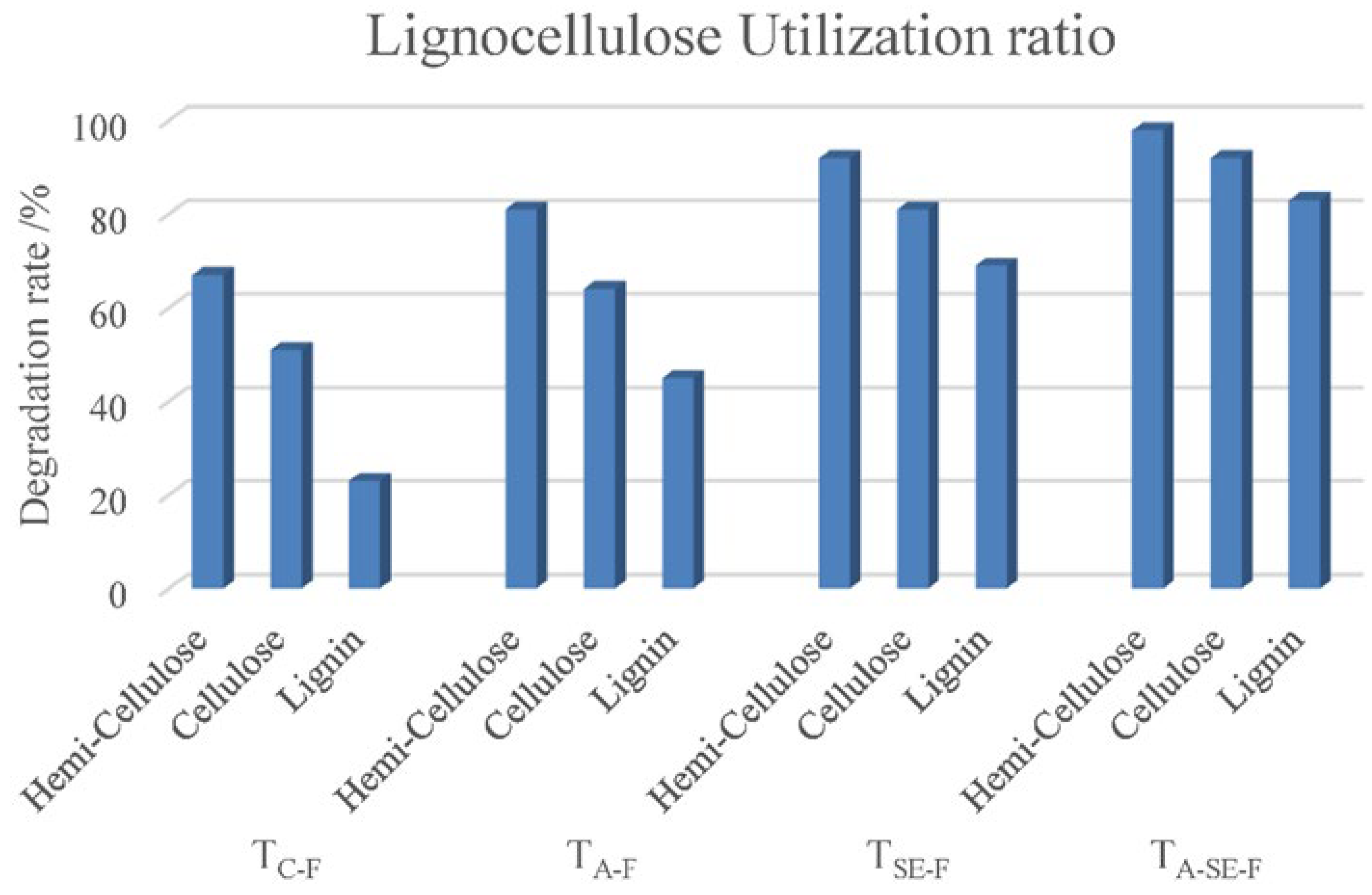 Sustainability 15 05964 g003 Sustainability 15 05964 g003