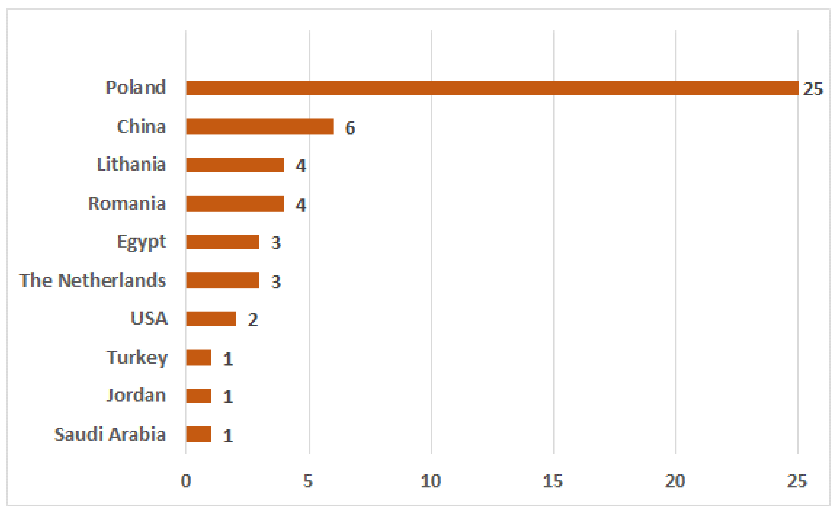 Sustainability 15 05967 g001 550