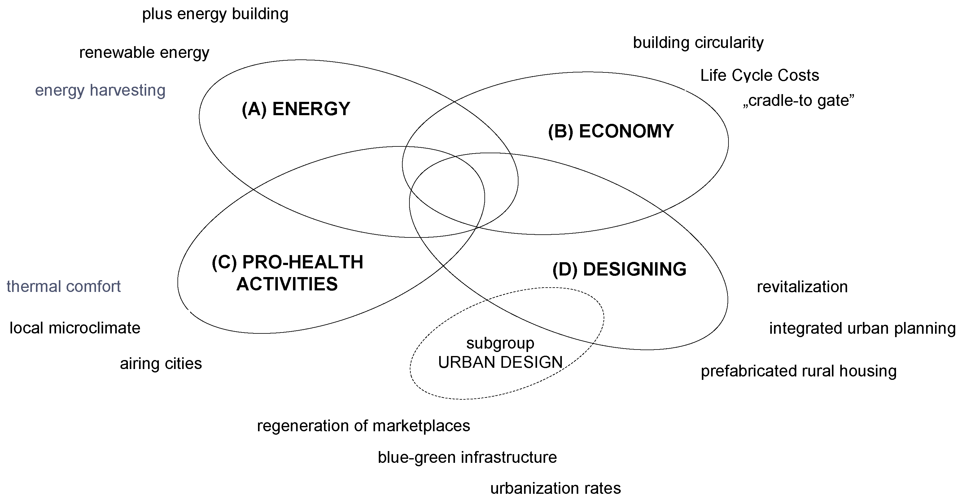 Sustainability 15 05967 g002 550