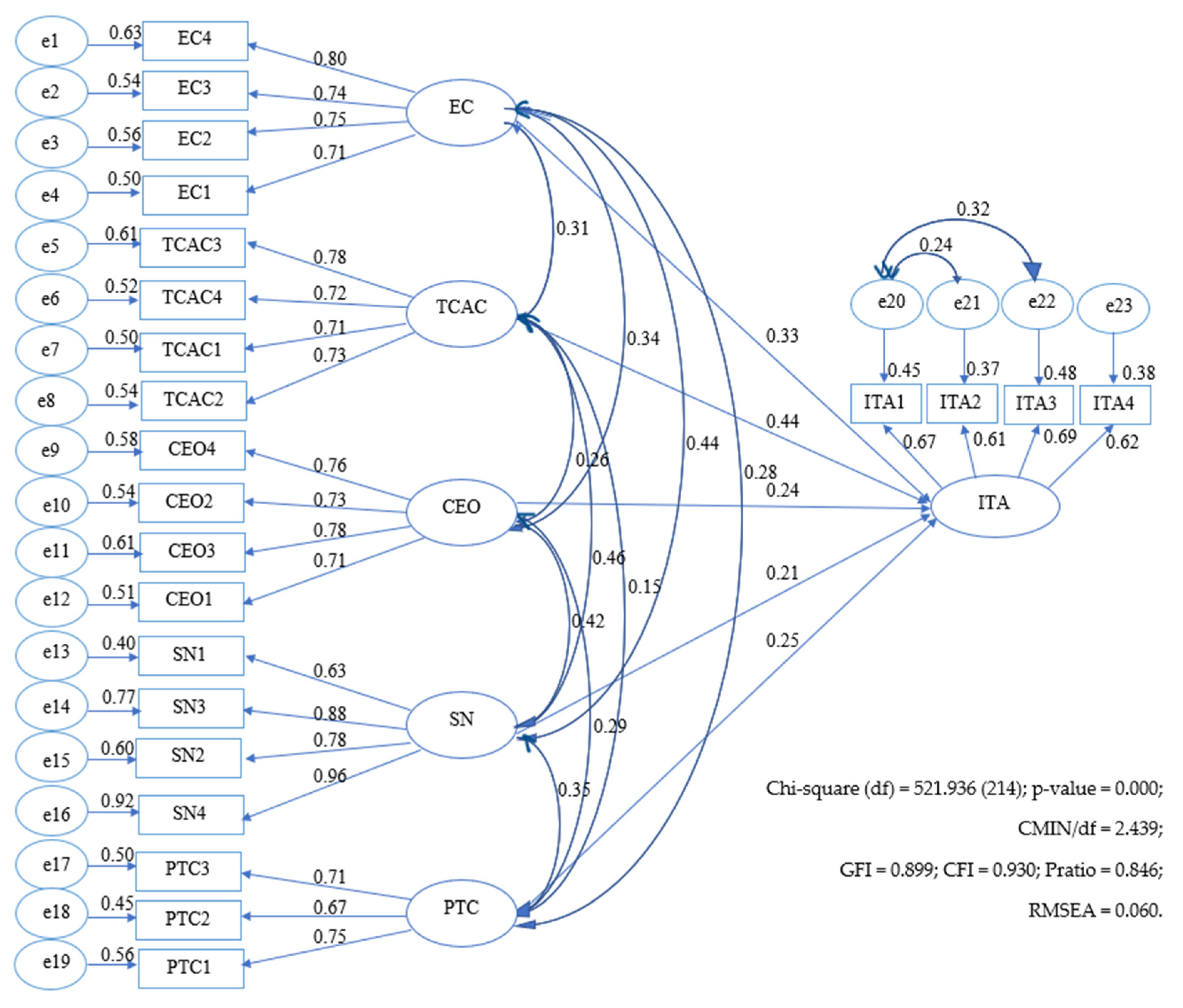 Sustainability 15 05969 g002