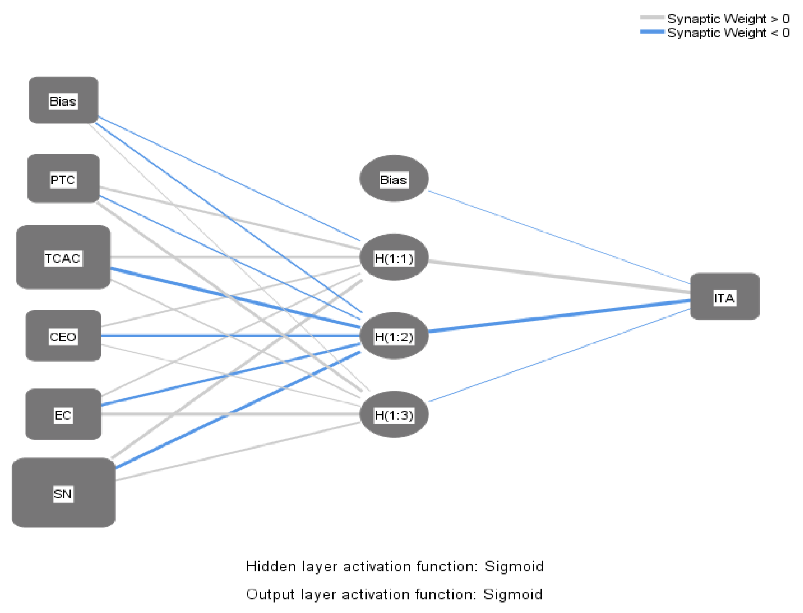 Sustainability 15 05969 g003