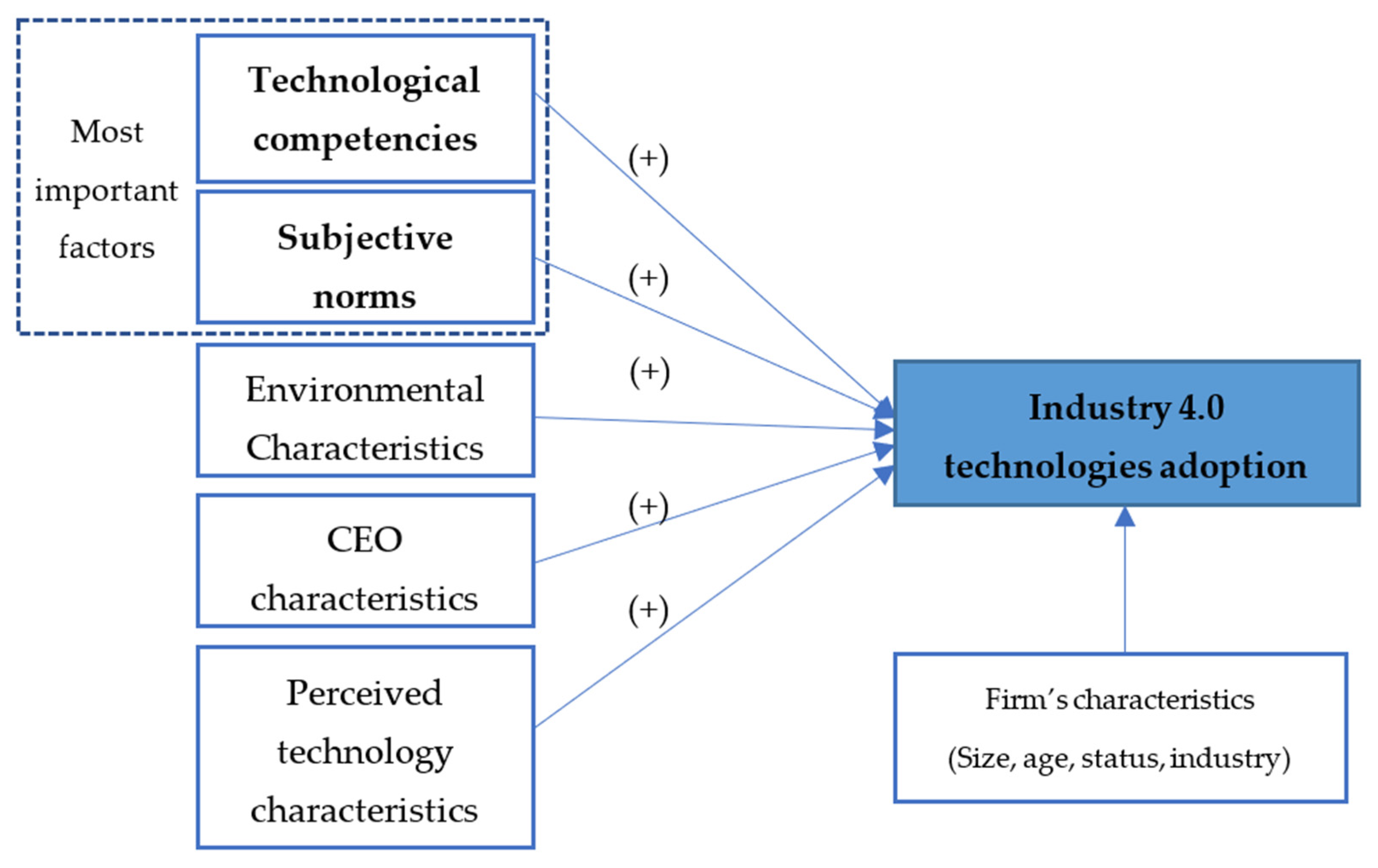 Sustainability 15 05969 g005