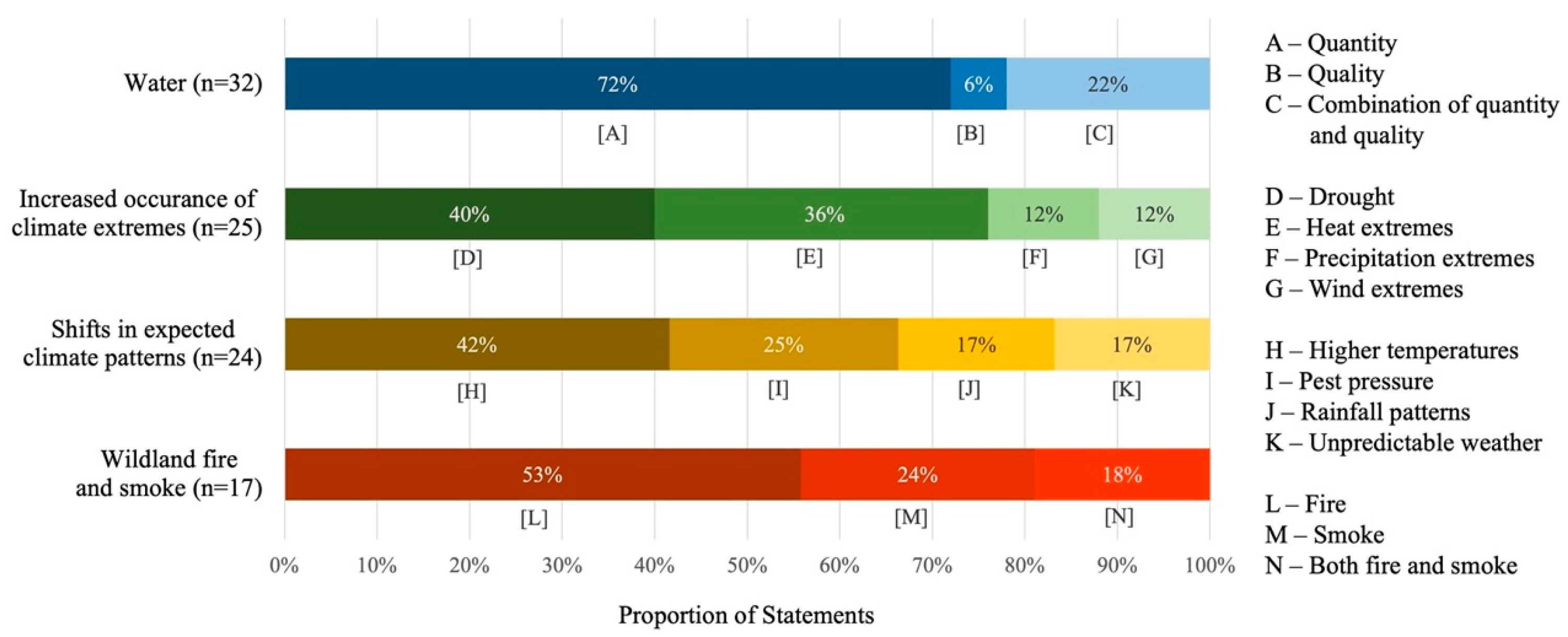 Sustainability 15 05973 g001 Sustainability 15 05973 g001