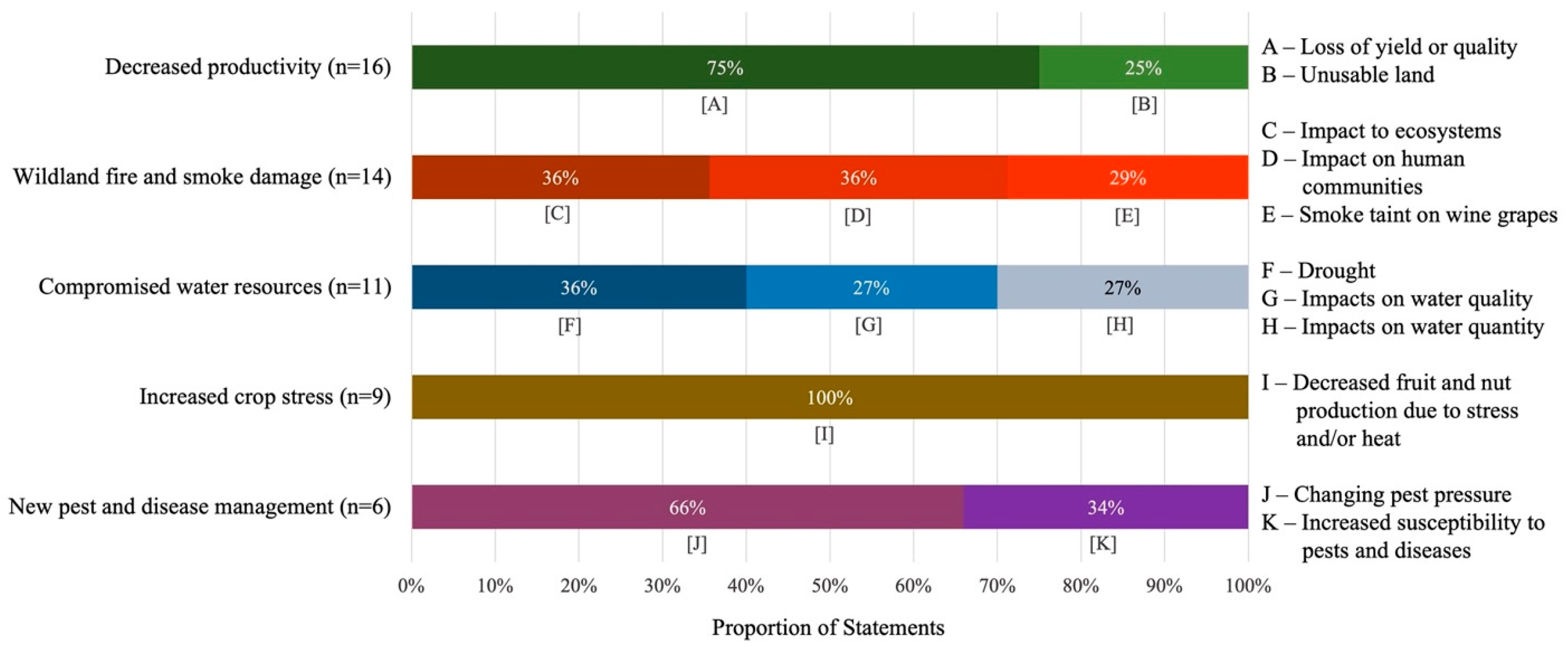 Sustainability 15 05973 g002 Sustainability 15 05973 g002
