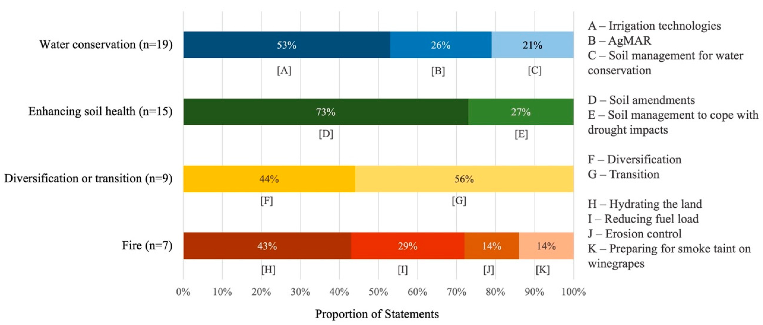 Sustainability 15 05973 g003 Sustainability 15 05973 g003