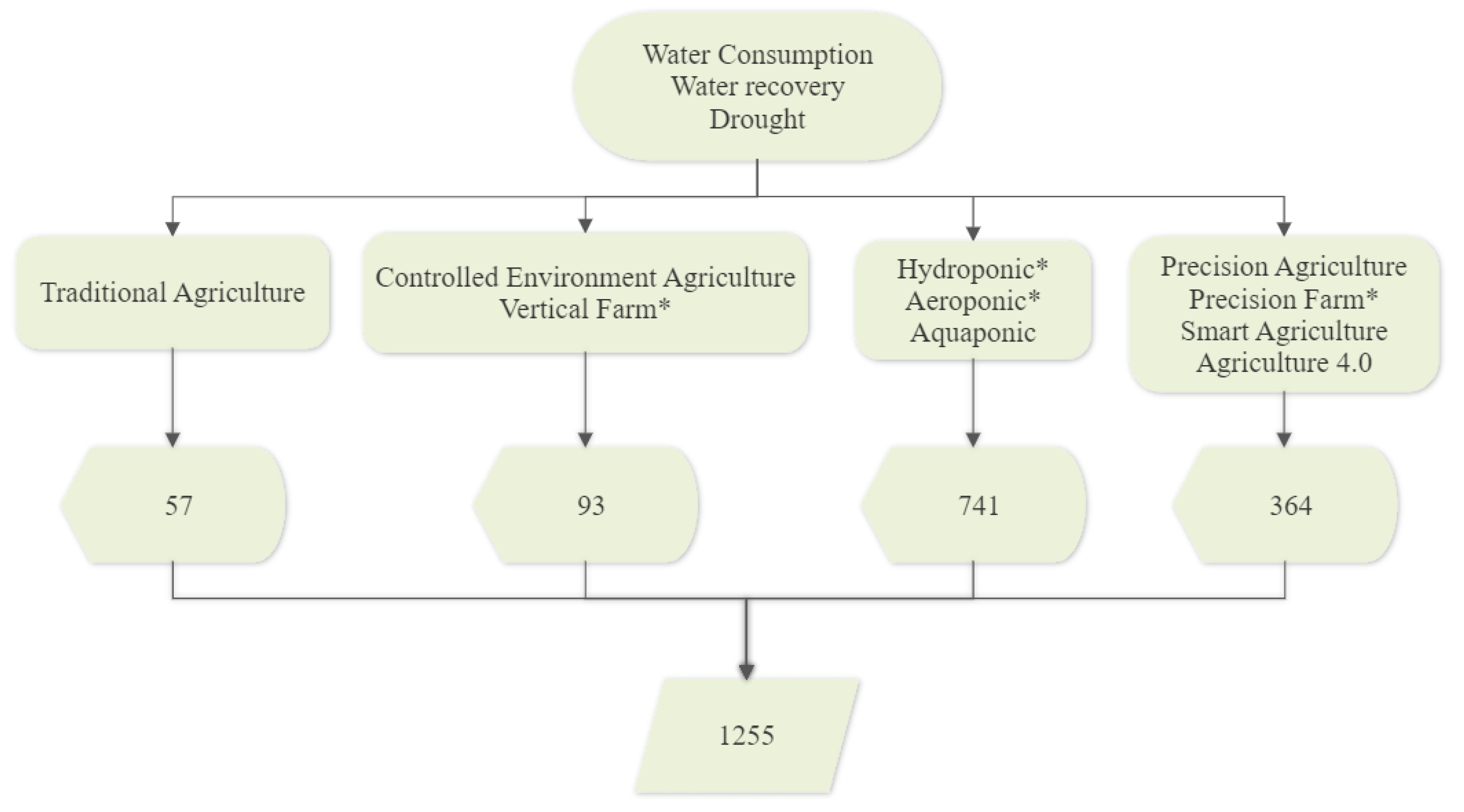 Sustainability 15 05975 g001