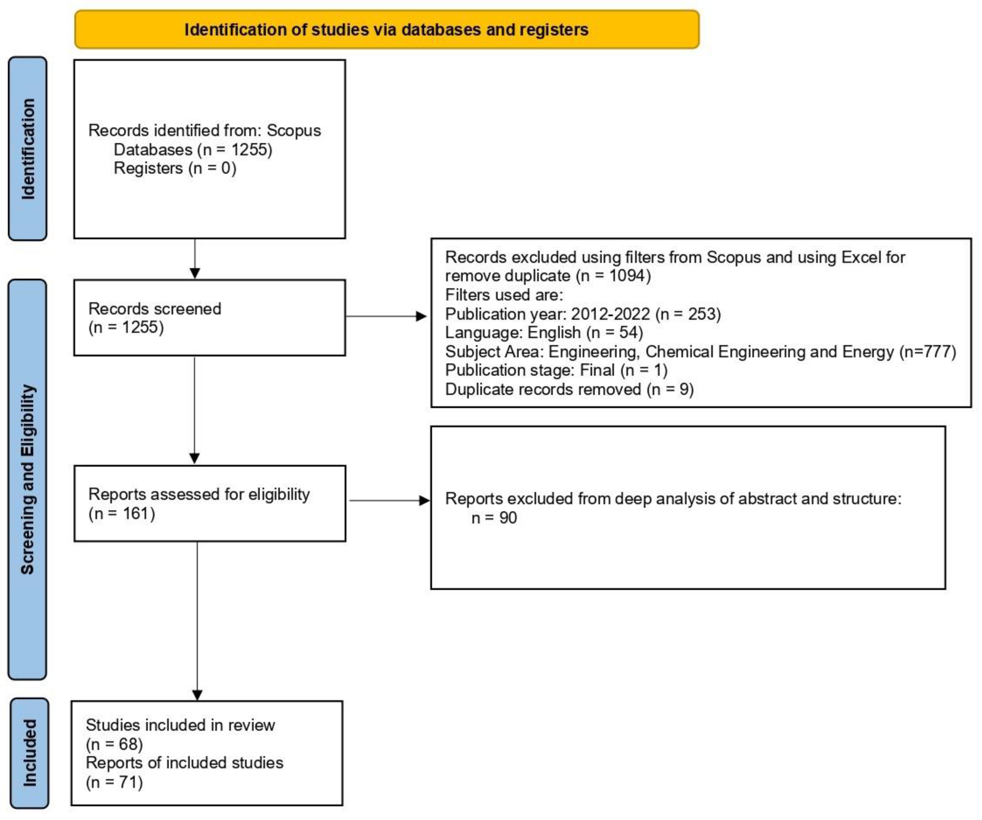 Sustainability 15 05975 g003