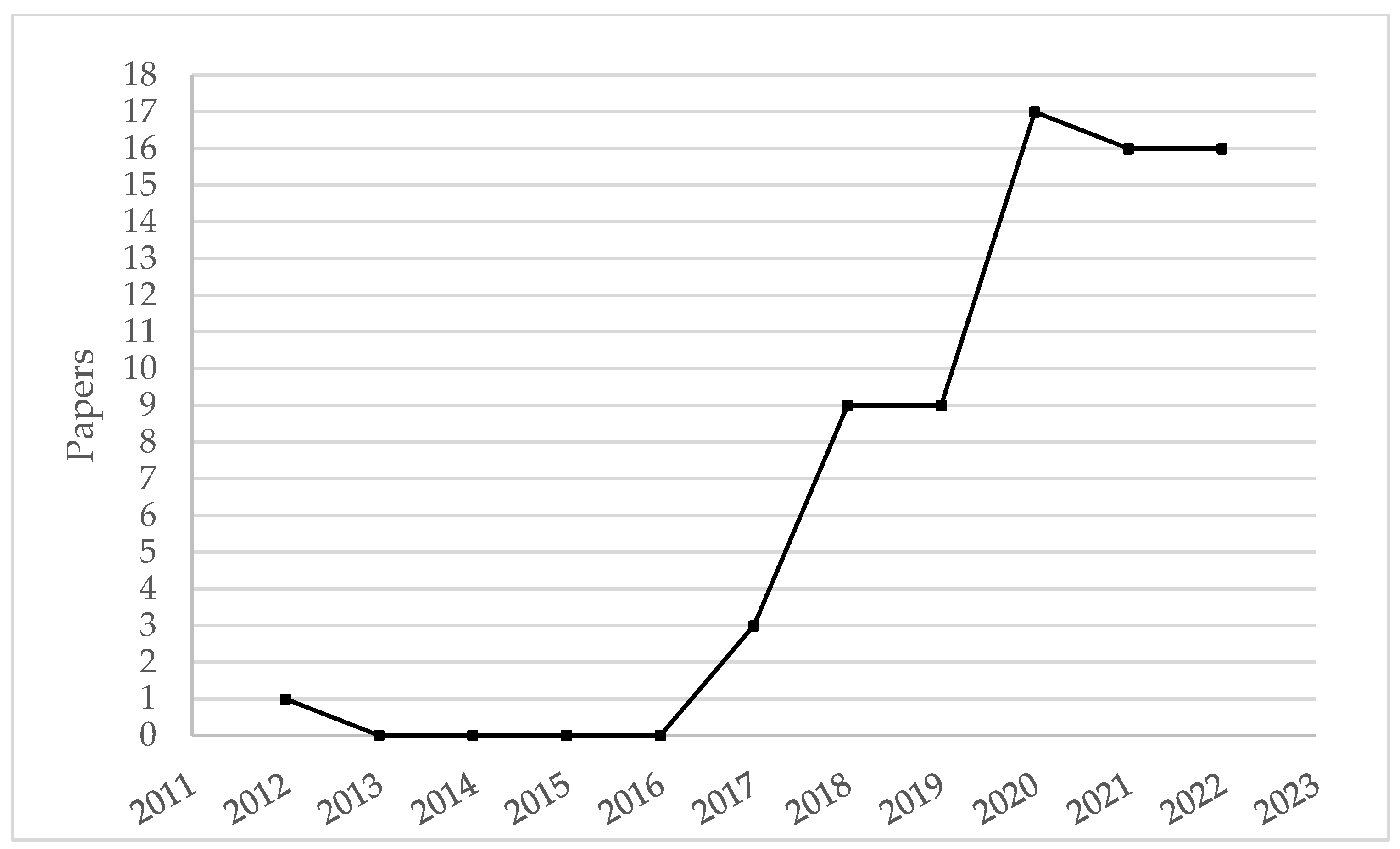 Sustainability 15 05975 g004