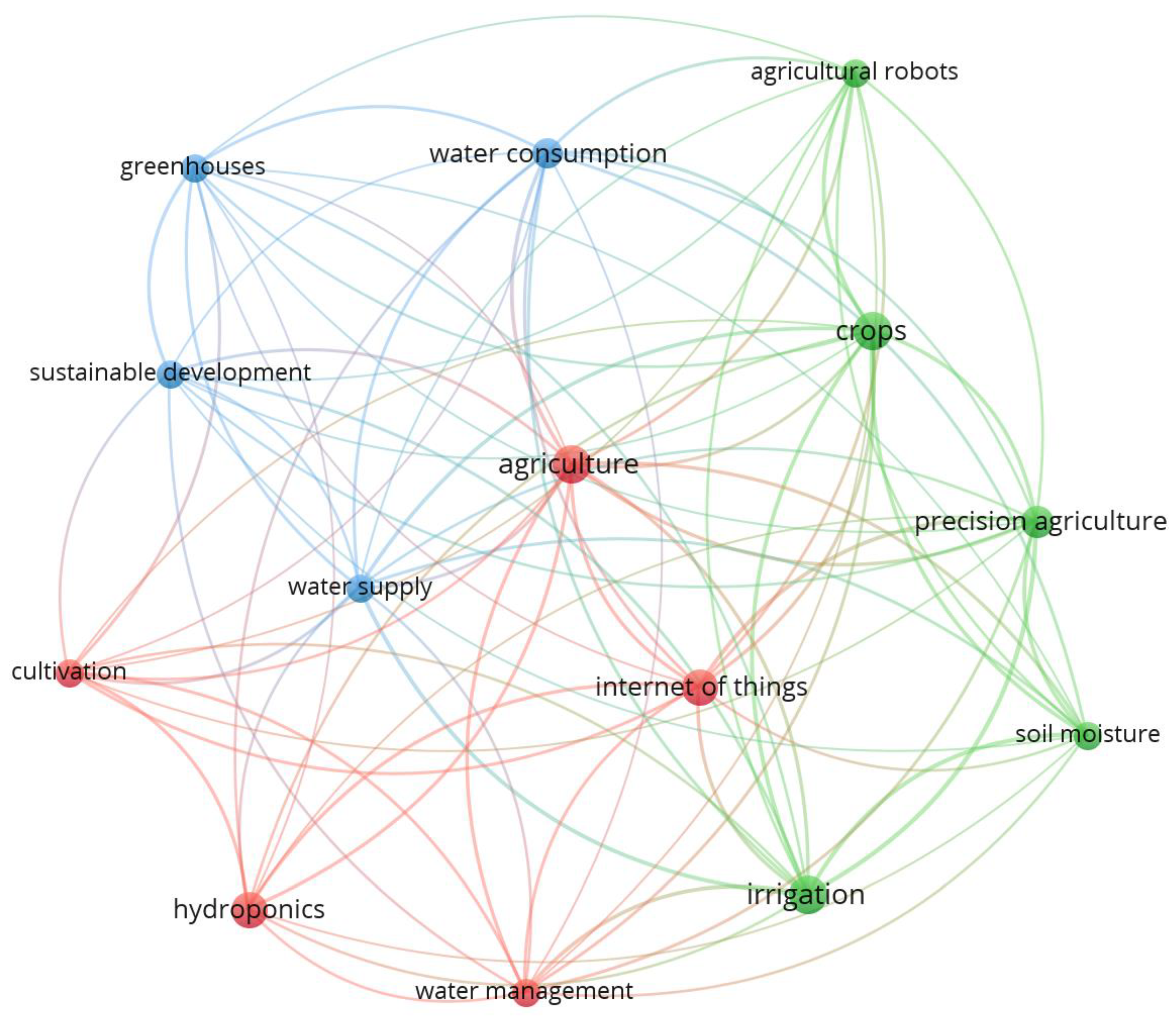 Sustainability 15 05975 g006