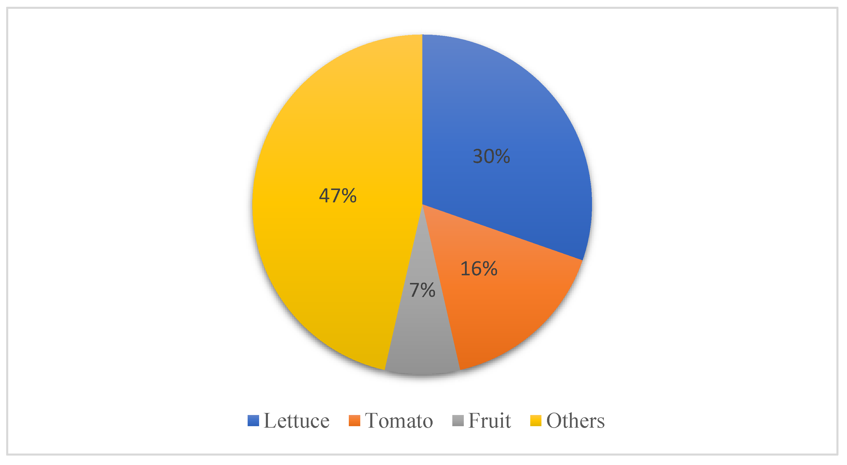 Sustainability 15 05975 g010