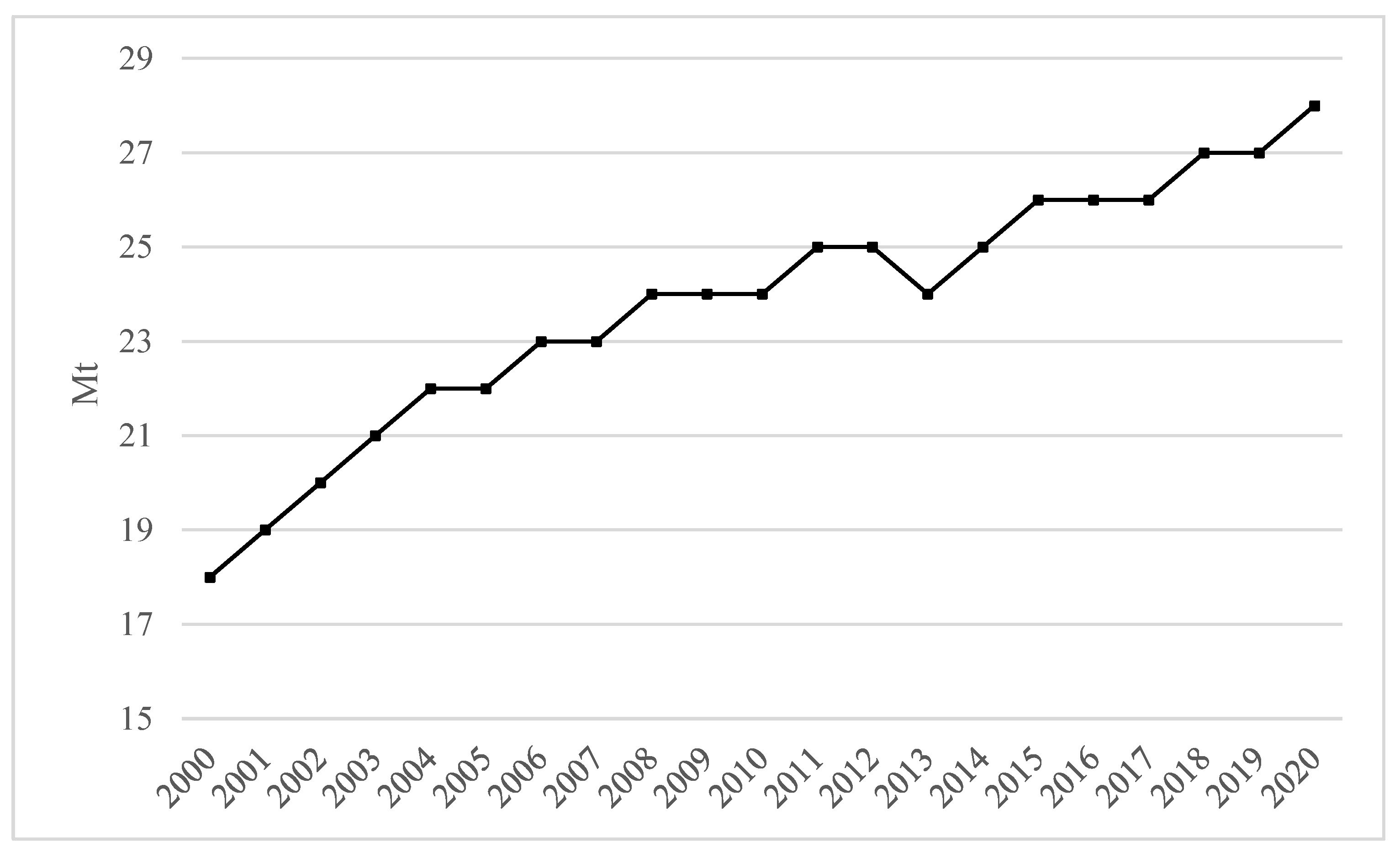 Sustainability 15 05975 g011