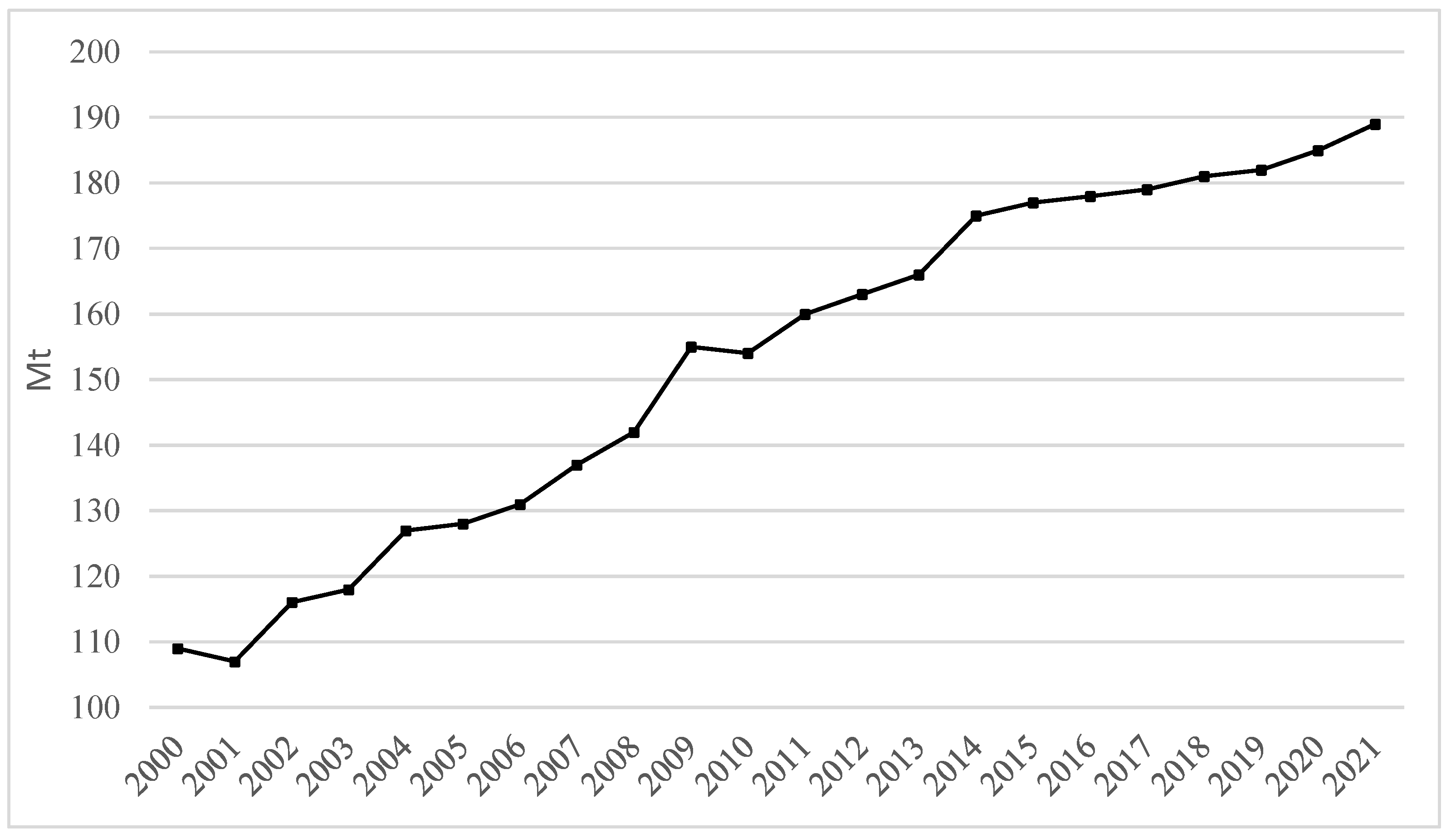 Sustainability 15 05975 g012
