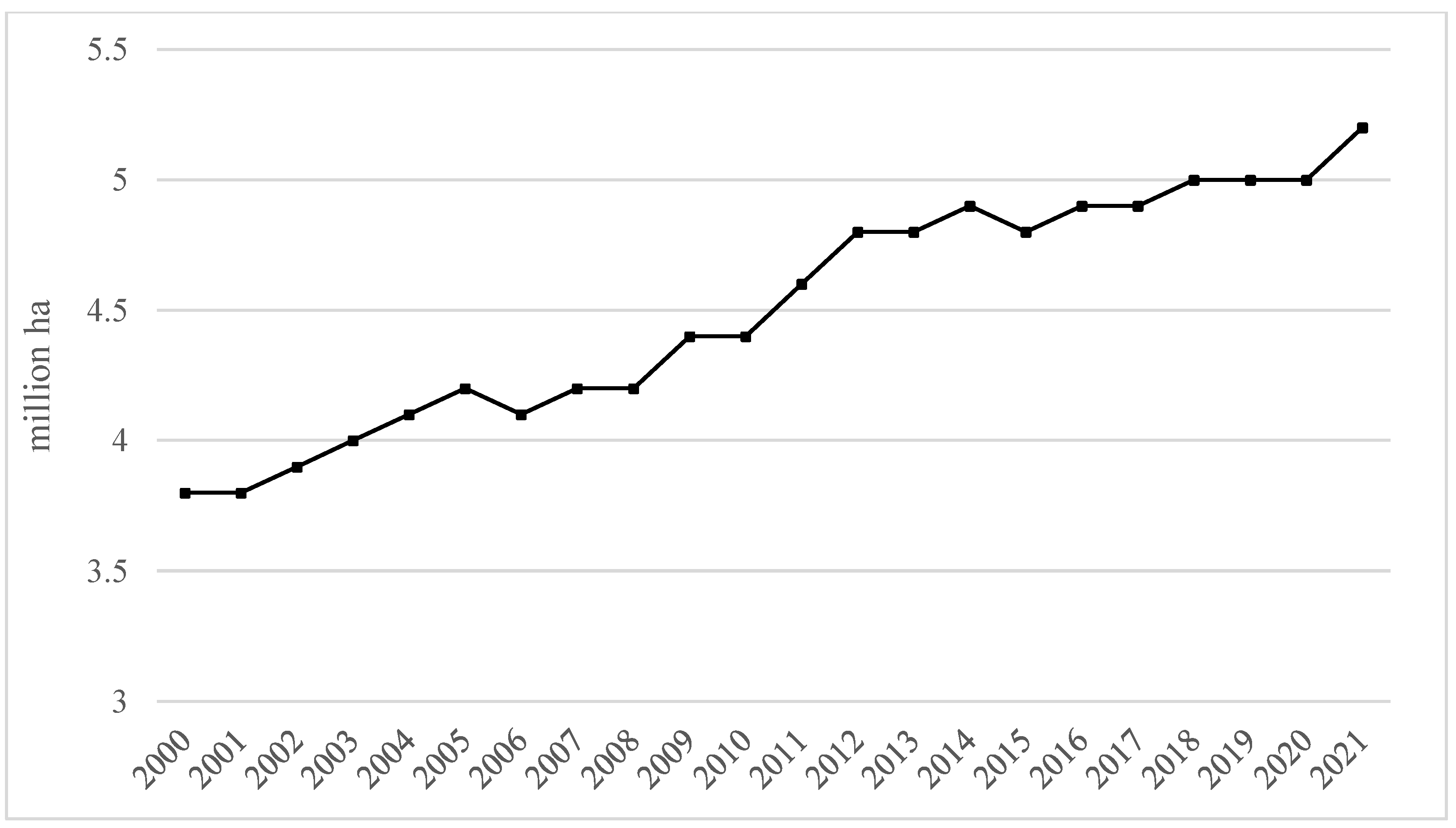 Sustainability 15 05975 g013