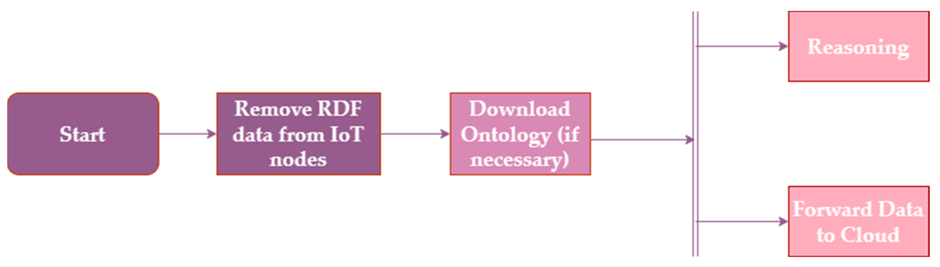 Sustainability 15 05983 g005