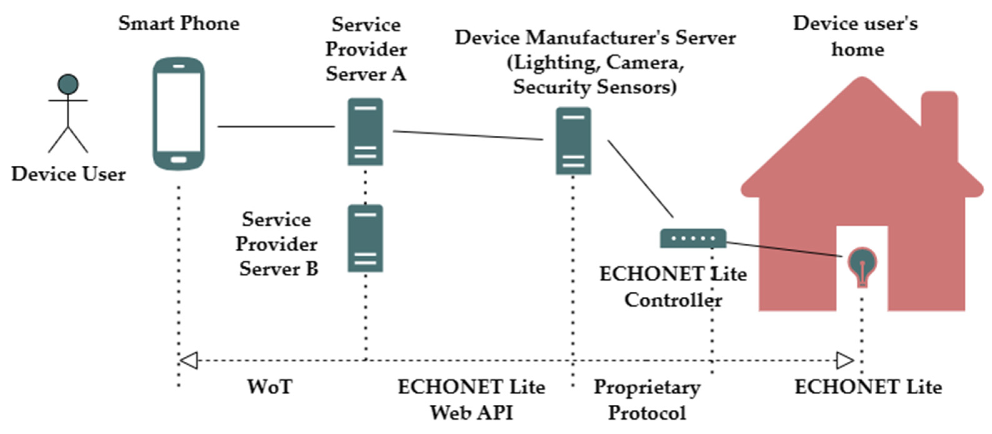 Sustainability 15 05983 g009