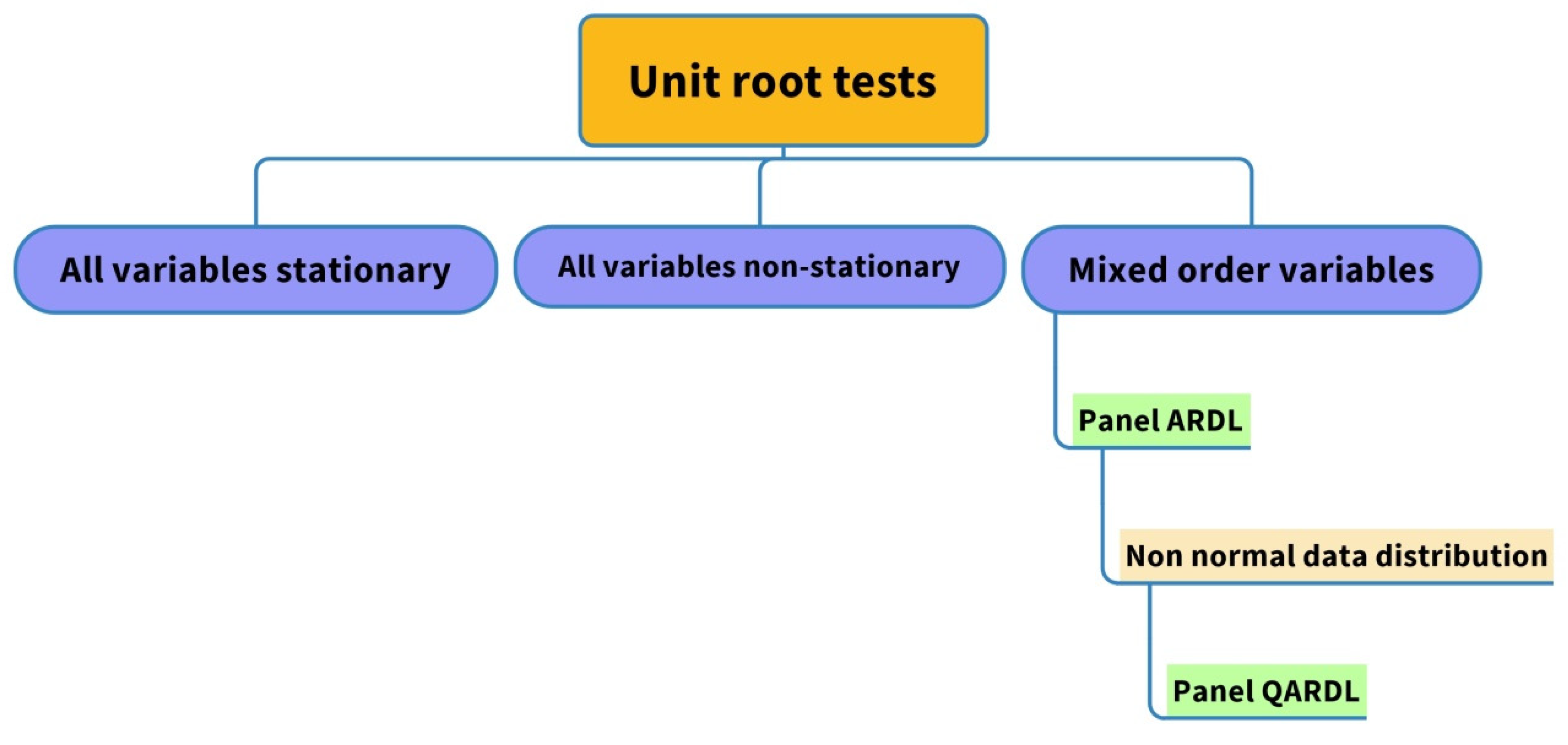 Sustainability 15 05986 g001