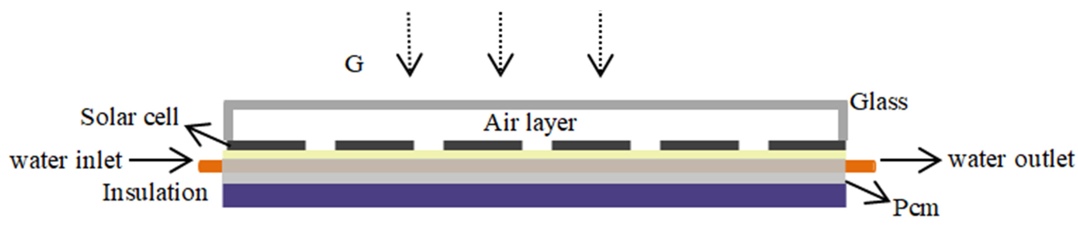 Sustainability 15 05988 g002 550