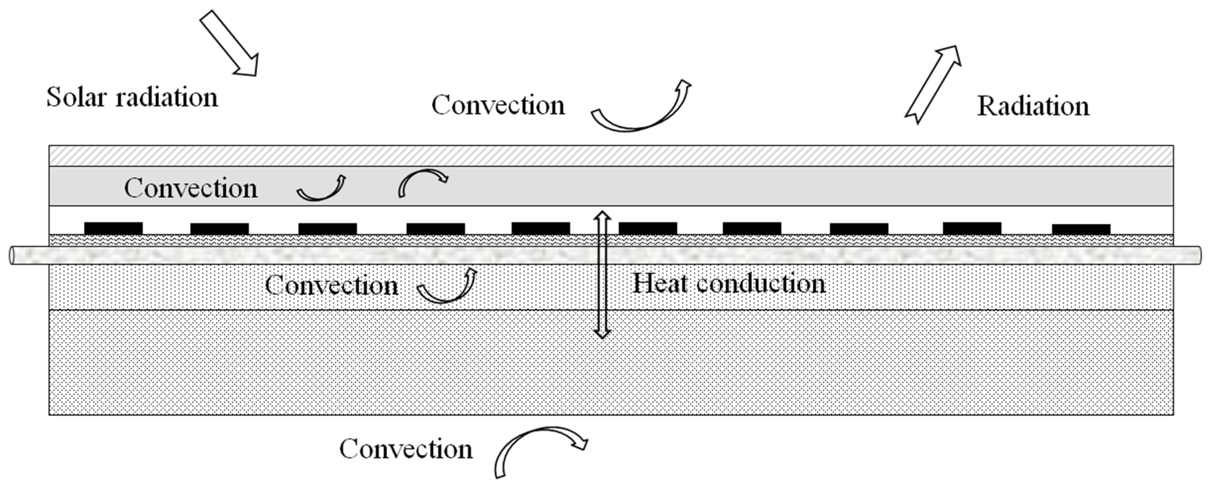 Sustainability 15 05988 g003 550