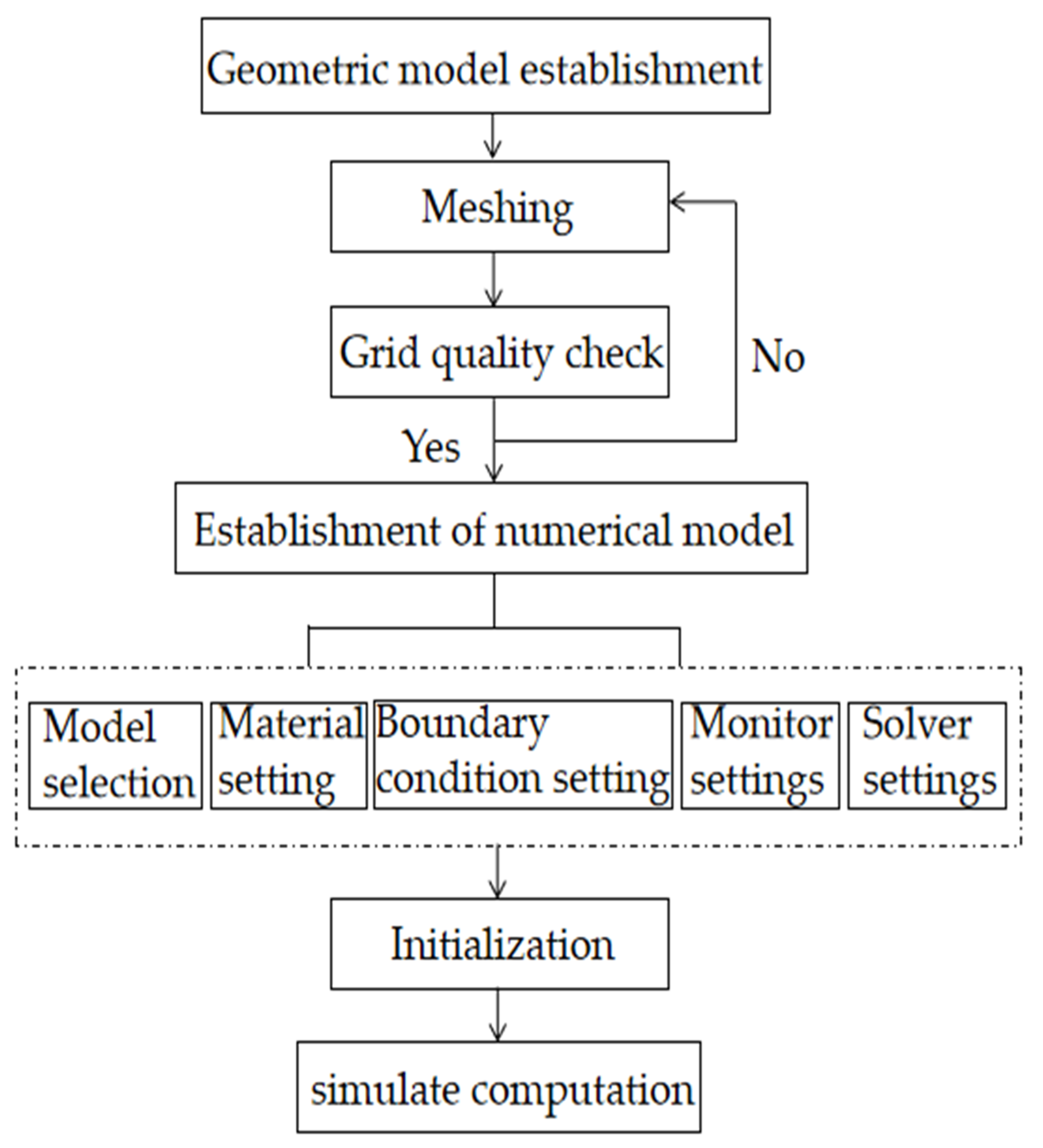 Sustainability 15 05988 g004 550