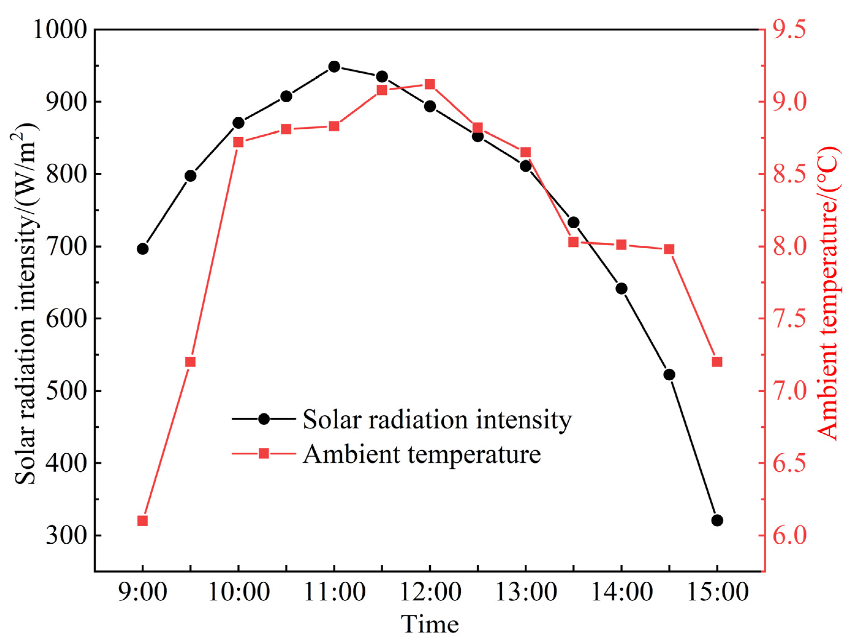Sustainability 15 05988 g005 550