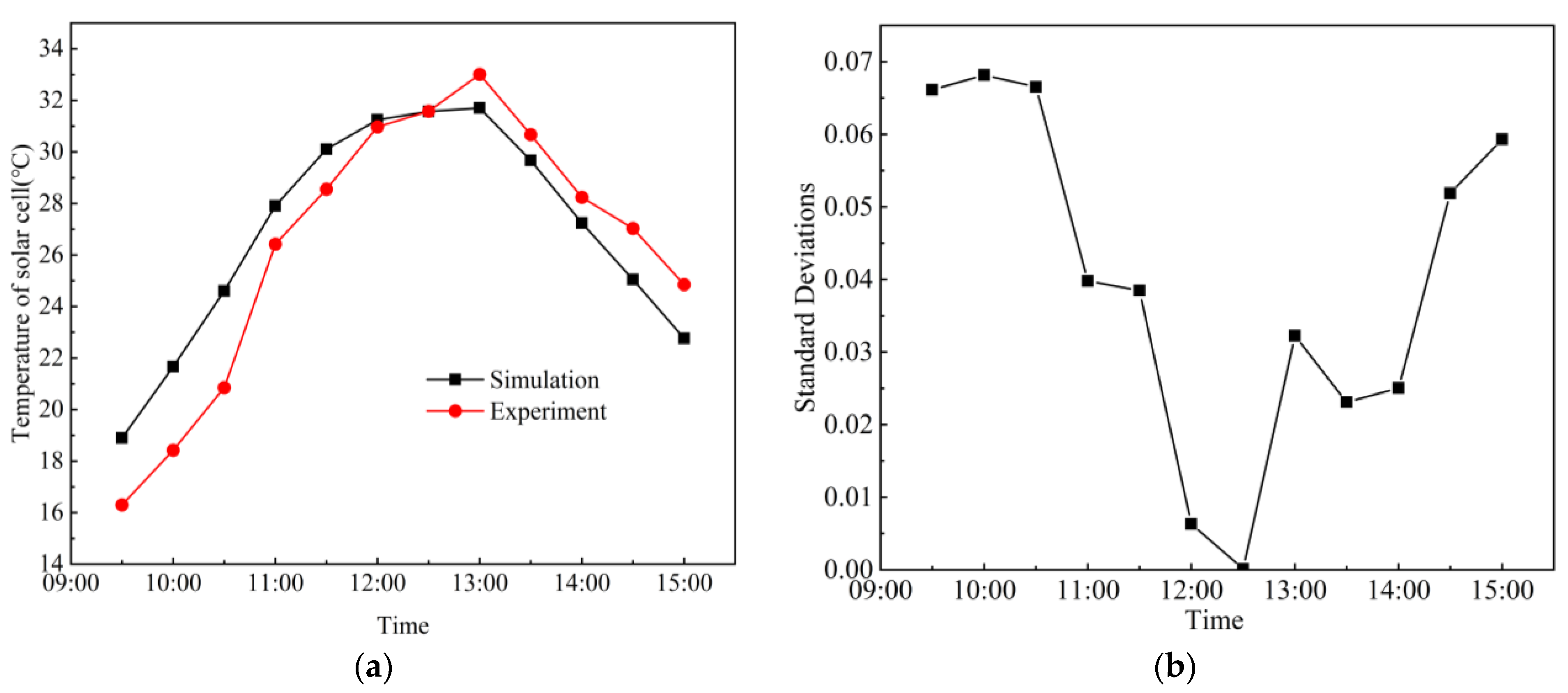 Sustainability 15 05988 g006 550