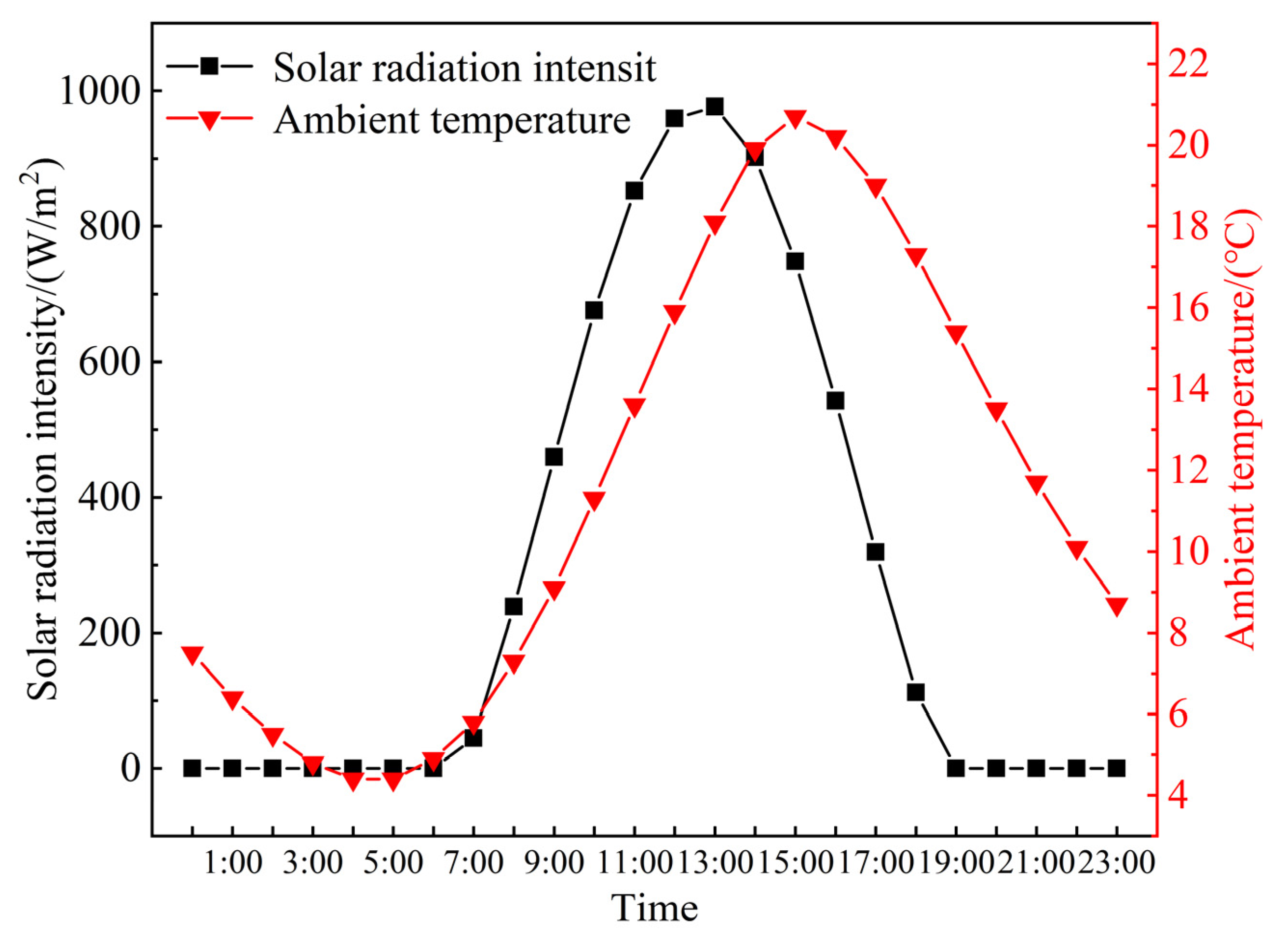 Sustainability 15 05988 g007 550