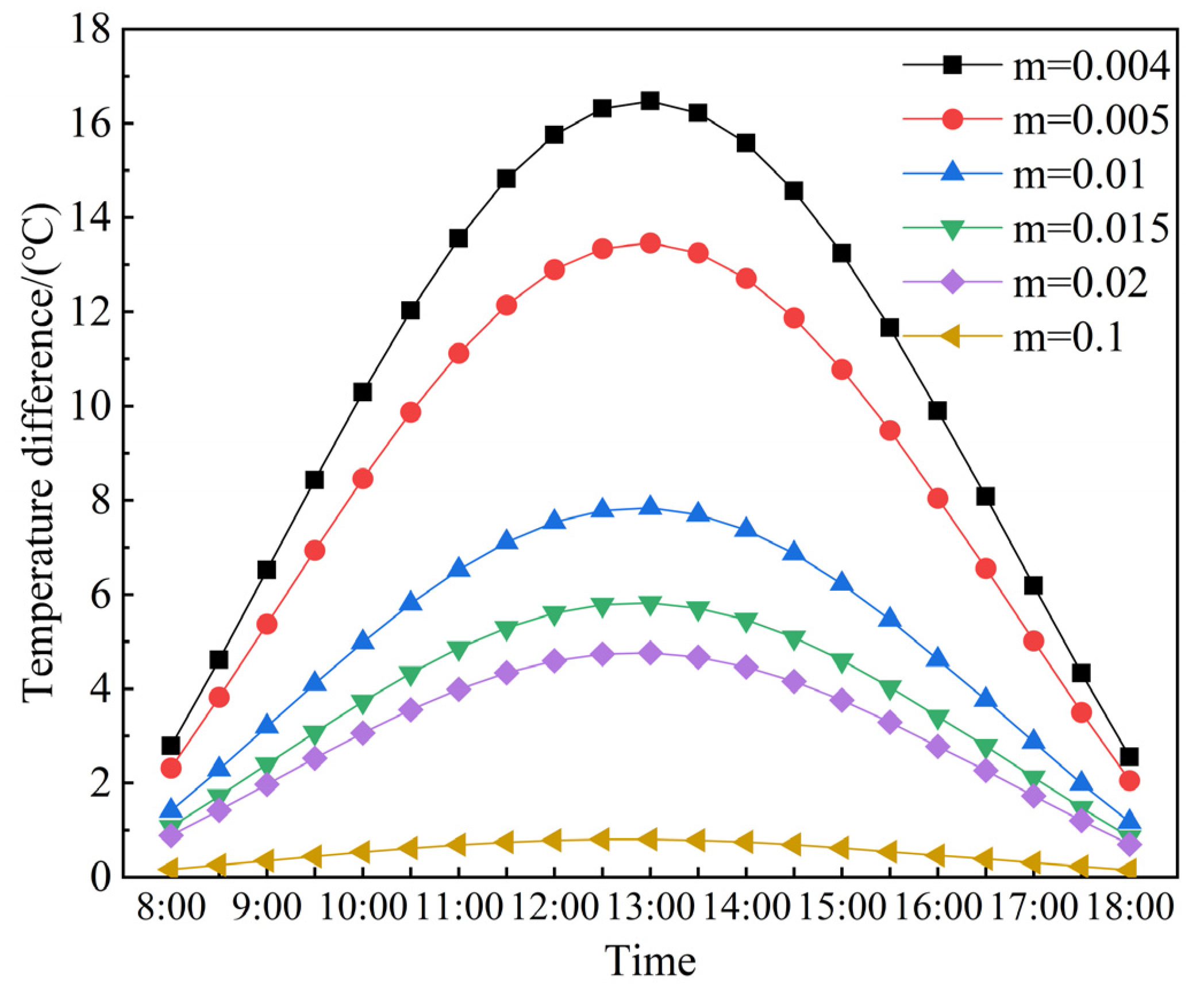 Sustainability 15 05988 g009 550
