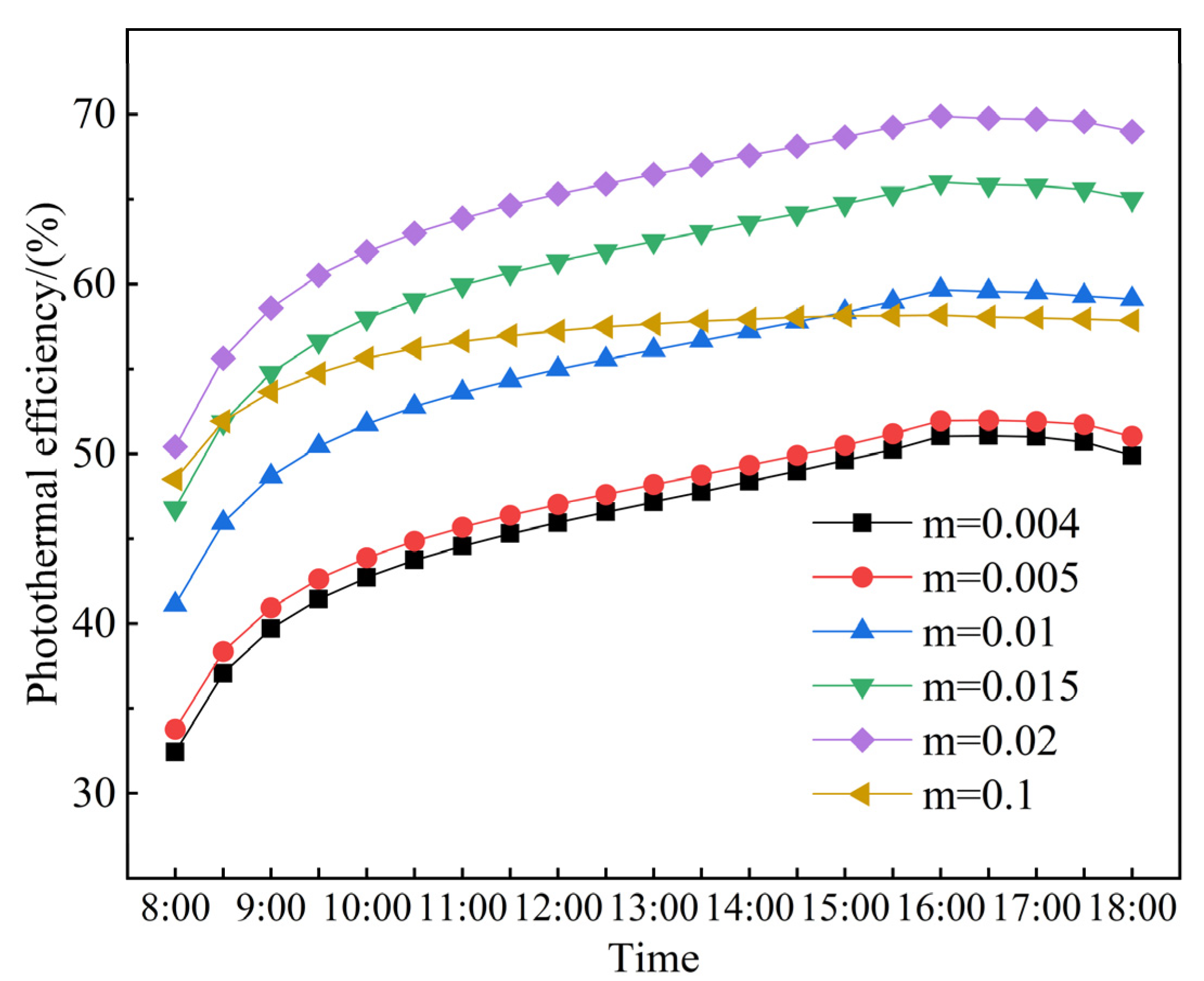 Sustainability 15 05988 g010 550